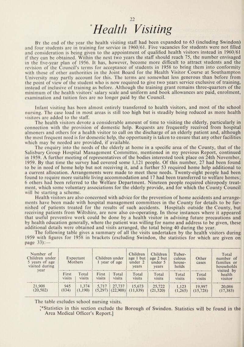 Health Visiting By the end of the year the health visiting staff had been expanded to 63 (including Swindon) and four students are in training for service in 1960/61. Five vacancies for students were not filled and consideration is being given to the appointment of qualified health visitors instead in 1960/61 if they can be obtained. Within the next two years the staff should reach 75, the number envisaged in the five-year plan of 1956. It has, however, become more difficult to attract students and the revision of the Council’s terms for acceptance of students in 1958 to bring them into conformity with those of other authorities in the Joint Board for the Health Visitor Course at Southampton University may partly account for this. The terms are somewhat less generous than before from the point of view of the student who is now required to give two years service exclusive of training, instead of inclusive of training as before. Although the training grant remains three-quarters of the minimum of the health visitors’ salary scale and uniform and book allowances are paid, enrolment, examination and tuition fees are no longer paid by the Council. Infant visiting has been almost entirely transferred to health visitors, and most of the school nursing. The case load in most areas is still too high but is steadily being reduced as more health visitors are added to the staff. The health visitors devote a considerable amount of time to visiting the elderly, particularly in connection with the provision of domestic help. Requests are frequently received from hospital almoners and others for a health visitor to call on the discharge of an elderly patient and, although the most frequent need is for domestic help, the opportunity is taken to ensure that any other facilities which may be needed are provided, if available. The enquiry into the needs of the elderly at home in a specific area of the County, that of the Salisbury Group Hospital Management Committee, mentioned in my previous Report, continued in 1959. A further meeting of representatives of the bodies interested took place on 24th November, 1959. By that time the survey had covered some 1,121 people. Of this number, 27 had been found to be in need of home help but not receiving it, and a further 53 required home help additional to a current allocation. Arrangements were made to meet these needs. Twenty-eight people had been found to require more suitable living accommodation and 17 had been transferred to welfare homes; 6 others had been referred to the Welfare Department. Nineteen people required chiropody treat¬ ment, which some voluntary associations for the elderly provide, and for which the County Council will be starting a scheme. Health visitors are also concerned with advice for the prevention of home accidents and arrange¬ ments have been made with hospital management committees in the County for details to be fur¬ nished of patients treated for the results of such accidents. Hospitals outside the County, but receiving patients from Wiltshire, are now also co-operating. In those instances where it appeared that useful preventive work could be done by a health visitor in advising future precautions and by health education generally, where the patient was willing for name and address to be given, these additional details were obtained and visits arranged, the total being 40 during the year. The following table gives a summary of all the visits undertaken by the health visitors during 1959 with figures for 1958 in brackets (excluding Swindon, the statistics for which are given on page 33):— Number of Children under 5 years of age visited during year Expectant Mothers Children under 1 year of age Children age 1 but under 2 years Children age 2 but under 5 years Tuber¬ culous house¬ holds Other cases Total number of families or households visited by health visitor First visits Total visits First visits Total visits Total visits Total visits Total visits Total visits 21,908 (20,502) 945 (834) 1,374 (U90) 5,717 (5,297) 27,737 ) 15,673 (22,908)| (11,839) 1 25,722 (21,520) 1,123 (1,265) 19,997 (15,728) 20,086 (17,383) The table excludes school nursing visits. [♦Statistics in this section exclude the Borough of Swindon. Statistics will be found in the Area Medical Officer’s Report.]