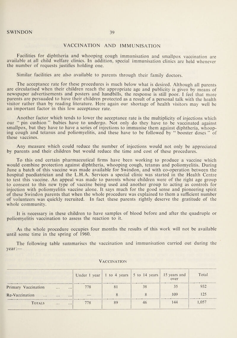 VACCINATION AND IMMUNISATION Facilities for diphtheria and whooping cough immunisation and smallpox vaccination are available at all child welfare clinics. In addition, special immunisation clinics are held whenever the number of requests justifies holding one. Similar facilities are also available to parents through their family doctors. The acceptance rate for these procedures is much below what is desired. Although all parents are circularised when their children reach the appropriate age and publicity is given by means of newspaper advertisements and posters and handbills, the response is still poor. I feel that more parents are persuaded to have their children protected as a result of a personal talk with the health visitor rather than by reading literature. Here again our shortage of health visitors may well be an important factor in this low acceptance rate. Another factor which tends to lower the acceptance rate is the multiplicity of injections which our “ pin cushion ” babies have to undergo. Not only do they have to be vaccinated against smallpox, but they have to have a series of injections to immunise them against diphtheria, whoop¬ ing cough and tetanus and poliomyelitis, and these have to be followed by “ booster doses ” of these vaccines. Any measure which could reduce the number of injections would not only be appreciated by parents and their children but would reduce the time and cost of these procedures. To this end certain pharmaceutical firms have been working to produce a vaccine which would combine protection against diphtheria, whooping cough, tetanus and poliomyelitis. During June a batch of this vaccine was made available for Swindon, and with co-operation between the hospital paediatrician and the L.H.A. Services a special clinic was started in the Health Centre to test this vaccine. An appeal was made to parents whose children were of the right age group to consent to this new type of vaccine being used and another group to acting as controls for injection with poliomyelitis vaccine alone. It says much for the good sense and pioneering spirit of these Swindon parents that when the whole procedure was explained to them a sufficient number of volunteers was quickly recruited. In fact these parents rightly deserve the gratitude of the whole community. It is necessary in these children to have samples of blood before and after the quadruple or poliomyelitis vaccination to assess the reaction to it. As the whole procedure occupies four months the results of this work will not be available until some time in the spring of 1960. The following table summarises the vaccination and immunisation carried out during the year:— Vaccination Under 1 year 1 to 4 years 5 to 14 years 15 years and over Total Primary Vaccination 778 81 38 35 932 Re-Vaccination — 8 8 109 125 144