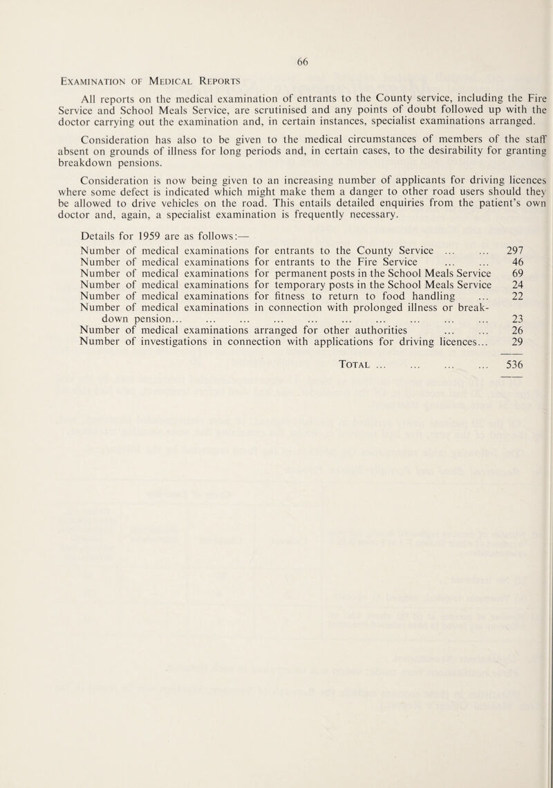 Examination of Medical Reports All reports on the medical examination of entrants to the County service, including the Fire Service and School Meals Service, are scrutinised and any points of doubt followed up with the doctor carrying out the examination and, in certain instances, specialist examinations arranged. Consideration has also to be given to the medical circumstances of members of the staff absent on grounds of illness for long periods and, in certain cases, to the desirability for granting breakdown pensions. Consideration is now being given to an increasing number of applicants for driving licences where some defect is indicated which might make them a danger to other road users should they be allowed to drive vehicles on the road. This entails detailed enquiries from the patient’s own doctor and, again, a specialist examination is frequently necessary. Details for 1959 are as follows:— Number of medical examinations for entrants to the County Service ... ... 297 Number of medical examinations for entrants to the Fire Service ... ... 46 Number of medical examinations for permanent posts in the School Meals Service 69 Number of medical examinations for temporary posts in the School Meals Service 24 Number of medical examinations for fitness to return to food handling ... 22 Number of medical examinations in connection with prolonged illness or break¬ down pension... ... ... ... ... ... ... ... ... ... 23 Number of medical examinations arranged for other authorities ... ... 26 Number of investigations in connection with applications for driving licences... 29 Total ... 536