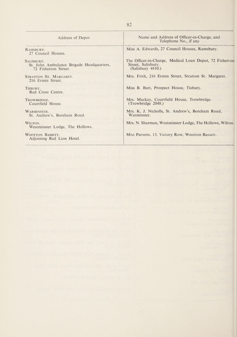 Address of Depot Name and Address of Officer-in-Charge, and Telephone No., if any Ramsbury. 27 Council Houses. Miss A. Edwards, 27 Council Houses, Ramsbury. Salisbury. St. John Ambulance Brigade Headquarters, 72 Fisherton Street. The Officer-in-Charge, Medical Loan Depot, 72 Fisherton Street, Salisbury. (Salisbury 4810.) Stratton St. Margaret. 216 Ermin Street. Mrs. Frith, 216 Ermin Street, Stratton St. Margaret. Tisbury. Red Cross Centre. Miss B. Burt, Prospect House, Tisbury. Trowbridge. Courtfield House. Mrs. Mackay, Courtfield House, Trowbridge. (Trowbridge 2048.) Warminster. St. Andrew’s, Boreham Road. Mrs. K. J. Nicholls, St. Andrew’s, Boreham Road, Warminster. Wilton. Westminster Lodge, The Hollows. Mrs. N. Sharman, Westminster Lodge, The Hollows, Wilton. Wootton Bassett. Adjoining Red Lion Hotel. Miss Parsons, 13, Victory Row, Wootton Bassett.