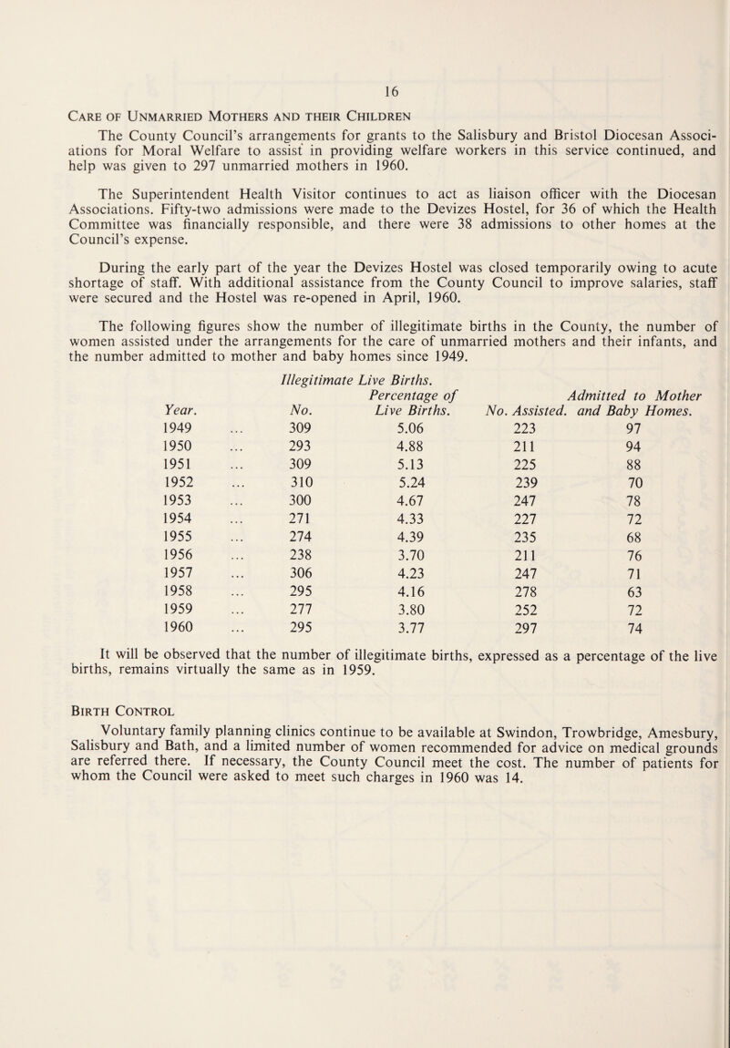 Care of Unmarried Mothers and their Children The County Council’s arrangements for grants to the Salisbury and Bristol Diocesan Associ¬ ations for Moral Welfare to assist in providing welfare workers in this service continued, and help was given to 297 unmarried mothers in 1960. The Superintendent Health Visitor continues to act as liaison officer with the Diocesan Associations. Fifty-two admissions were made to the Devizes Hostel, for 36 of which the Health Committee was financially responsible, and there were 38 admissions to other homes at the Council’s expense. During the early part of the year the Devizes Hostel was closed temporarily owing to acute shortage of staff. With additional assistance from the County Council to improve salaries, staff were secured and the Hostel was re-opened in April, 1960. The following figures show the number of illegitimate births in the County, the number of women assisted under the arrangements for the care of unmarried mothers and their infants, and the number admitted to mother and baby homes since 1949. Illegitimate Live Births. Percentage of Admitted to Mother Year. No. Live Births. No. Assisted. and Baby Homes. 1949 309 5.06 223 97 1950 293 4.88 211 94 1951 309 5.13 225 88 1952 310 5.24 239 70 1953 300 4.67 247 78 1954 271 4.33 227 72 1955 274 4.39 235 68 1956 238 3.70 211 76 1957 306 4.23 247 71 1958 295 4.16 278 63 1959 277 3.80 252 72 1960 295 3.77 297 74 It will be observed that the number of illegitimate births, expressed as a percentage of the live births, remains virtually the same as in 1959. Birth Control Voluntary family planning clinics continue to be available at Swindon, Trowbridge, Amesbury, Salisbury and Bath, and a limited number of women recommended for advice on medical grounds are referred there. If necessary, the County Council meet the cost. The number of patients for whom the Council were asked to meet such charges in 1960 was 14.