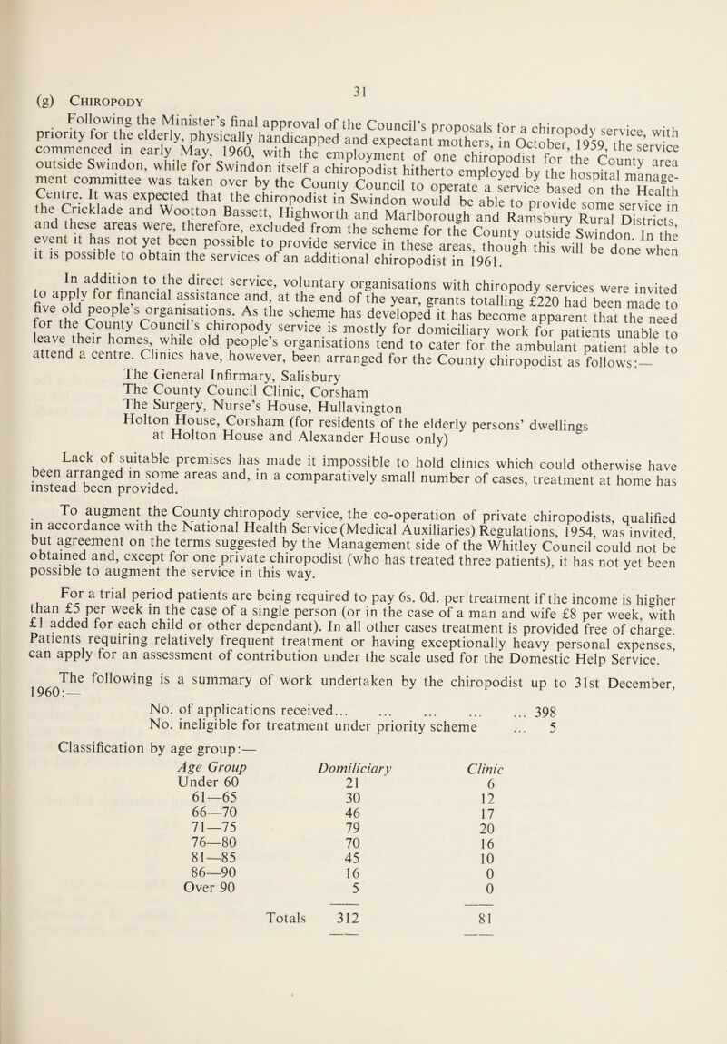 (g) Chiropody ssfSsr.aLssr^Kss'&a's^KS a Sisss ssss, rs'd^£HHi! the Cncklade and Wootton Bassett, Highworth and Marlborough and Ramsburv Rural Districts'1 and these areas were therefore, excluded from the scheme for the County outside Swindon In the event it has not yet been possible to provide service in these areas, though this will be done when it is possible to obtain the services of an additional chiropodist in 1961. , In. a<j|dition to the direct service, voluntary organisations with chiropody services were invited to apply for financial assistance and at the end of the year, grants totalling £220 had been made to five old people s organisations. As the scheme has developed it has become apparent that the need f° the County Council s chiropody service is mostly for domiciliary work for patients unable to leave their homes while old people s organisations tend to cater for the ambulant patient able to attend a centie. Clinics have, however, been arranged for the County chiropodist as follows:— The General Infirmary, Salisbury The County Council Clinic, Corsham The Surgery, Nurse’s House, Hullavington Holton House, Corsham (for residents of the elderly persons’ dwellings at Holton House and Alexander House only) Lack of suitable premises has made it impossible to hold clinics which could otherwise have been ai ranged in some areas and, m a comparatively small number of cases, treatment at home has instead been provided. To augment the County chiropody service, the co-operation of private chiropodists, qualified in accordance with the National Health Service (Medical Auxiliaries) Regulations, 1954 was invited but agreement on the terms suggested by the Management side of the Whitley Council’could not be obtained and, except for one private chiropodist (who has treated three patients), it has not vet been possible to augment the service in this way. For a trial period patients are being required to pay 6s. Od. per treatment if the income is higher rianG5j^r WCek m -he Case of a single Person (°r in the case of a man and wife £8 per week, with £1 added for each child or other dependant). In all other cases treatment is provided free of charge. Patients requiring relatively frequent treatment or having exceptionally heavy personal expenses, can apply for an assessment of contribution under the scale used for the Domestic Help Service. The following is a summary of work undertaken by the chiropodist up to 31st December, 1960:— No. of applications received. ... ... ... 398 No. ineligible for treatment under priority scheme ... 5 Classification by age group:— Age Group Domiliciary Clinic Under 60 21 6 61—65 30 12 66—70 46 17 71—75 79 20 76—80 70 16 81—85 45 10 86—90 16 0 Over 90 5 0 Totals 312 81