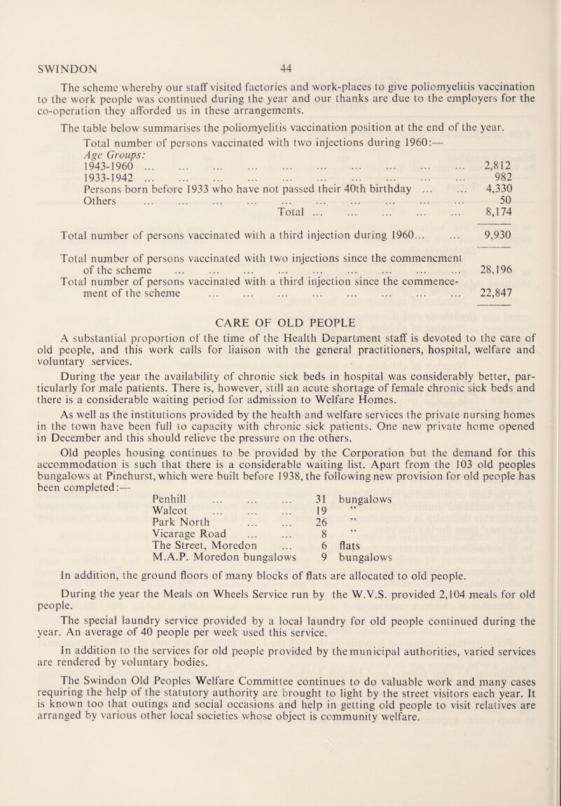 The scheme whereby our staff visited factories and work-places to give poliomyelitis vaccination to the work people was continued during the year and our thanks are due to the employers for the co-operation they afforded us in these arrangements. The table below summarises the poliomyelitis vaccination position at the end of the year. Total number of persons vaccinated with two injections during 1960:— Age Groups: 1943-1960 . 1933-1942 . Persons born before 1933 who have not passed their 40th birthday ... Others ... ... ... ... ... ... ... Total ... Total number of persons vaccinated with a third injection during 1960... 2,812 982 4,330 50 8,174 9,930 Total number of persons vaccinated with two injections since the commencment of the scheme ... ... ... ... ... ... ... ... ... 28,196 Total number of persons vaccinated with a third injection since the commence¬ ment of the scheme ... ... ... ... ... ... ... ... 22,847 CARE OF OLD PEOPLE A substantial proportion of the time of the Health Department staff is devoted to the care of old people, and this work calls for liaison with the general practitioners, hospital, welfare and voluntary services. During the year the availability of chronic sick beds in hospital was considerably better, par¬ ticularly for male patients. There is, however, still an acute shortage of female chronic sick beds and there is a considerable waiting period for admission to Welfare Homes. As well as the institutions provided by the health and welfare services the private nursing homes in the town have been full to capacity with chronic sick patients. One new private home opened in December and this should relieve the pressure on the others. Old peoples housing continues to be provided by the Corporation but the demand for this accommodation is such that there is a considerable waiting list. Apart from the 103 old peoples bungalows at Pinehurst, which were built before 1938, the followingnew provision for old people has been completed:— Penhill 31 bungalows Walcot 19 Park North 26 •> f Vicarage Road 8 The Street, Moredon 6 flats M.A.P. Moredon bungalows 9 bungalows In addition, the ground floors of many blocks of flats are allocated to old people. During the year the Meals on Wheels Service run by the W.V.S. provided 2,104 meals for old people. The special laundry service provided by a local laundry for old people continued during the year. An average of 40 people per week used this service. In addition to the services for old people provided by the municipal authorities, varied services are rendered by voluntary bodies. The Swindon Old Peoples Welfare Committee continues to do valuable work and many cases requiring the help of the statutory authority are brought to light by the street visitors each year. It is known too that outings and social occasions and help in getting old people to visit relatives are arranged by various other local societies whose object is community welfare.