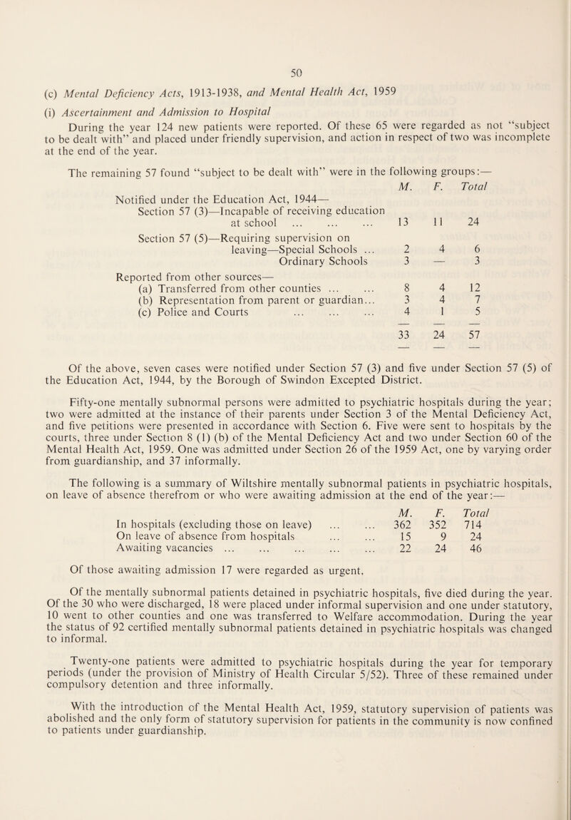 (c) Mental Deficiency Acts, 1913-1938, and Mental Health Act, 1959 (i) Ascertainment and Admission to Hospital During the year 124 new patients were reported. Of these 65 were regarded as not “subject to be dealt with” and placed under friendly supervision, and action in respect of two was incomplete at the end of the year. The remaining 57 found “subject to be dealt with” were in the following groups:— M. F. Total Notified under the Education Act, 1944— Section 57 (3)—Incapable of receiving education at school ... ... ... 13 11 24 Section 57 (5)—Requiring supervision on leaving—Special Schools ... Ordinary Schools Reported from other sources— (a) Transferred from other counties ... (b) Representation from parent or guardian... (c) Police and Courts 2 4 6 3 — 3 8 4 12 3 4 7 4 1 5 33 24 57 Of the above, seven cases were notified under Section 57 (3) and five under Section 57 (5) of the Education Act, 1944, by the Borough of Swindon Excepted District. Fifty-one mentally subnormal persons were admitted to psychiatric hospitals during the year; two were admitted at the instance of their parents under Section 3 of the Mental Deficiency Act, and five petitions were presented in accordance with Section 6. Five were sent to hospitals by the courts, three under Section 8 (1) (b) of the Mental Deficiency Act and two under Section 60 of the Mental Health Act, 1959. One was admitted under Section 26 of the 1959 Act, one by varying order from guardianship, and 37 informally. The following is a summary of Wiltshire mentally subnormal patients in psychiatric hospitals, on leave of absence therefrom or who were awaiting admission at the end of the year:— M. F. Total In hospitals (excluding those on leave) . 362 352 714 On leave of absence from hospitals 15 9 24 Awaiting vacancies ... 22 24 46 Of those awaiting admission 17 were regarded as urgent. Of the mentally subnormal patients detained in psychiatric hospitals, five died during the year. Of the 30 who were discharged, 18 were placed under informal supervision and one under statutory, 10 went to other counties and one was transferred to Welfare accommodation. During the year the status of 92 certified mentally subnormal patients detained in psychiatric hospitals was changed to informal. Twenty-one patients were admitted to psychiatric hospitals during the year for temporary periods (under the provision of Ministry of Health Circular 5/52). Three of these remained under compulsory detention and three informally. With the introduction of the Mental Health Act, 1959, statutory supervision of patients was abolished and the only form of statutory supervision for patients in the community is now confined to patients under guardianship.