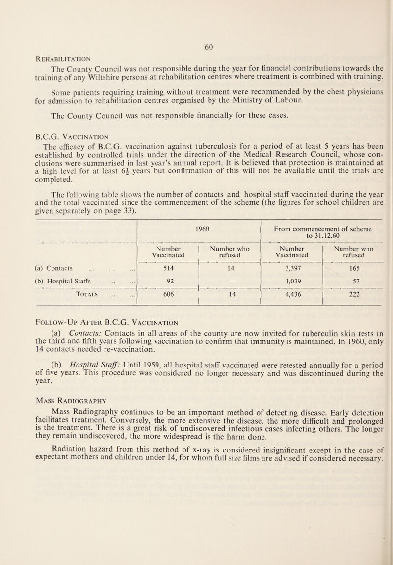 Rehabilitation The County Council was not responsible during the year for financial contributions towards the training of any Wiltshire persons at rehabilitation centres where treatment is combined with training. Some patients requiring training without treatment were recommended by the chest physicians for admission to rehabilitation centres organised by the Ministry of Labour. The County Council was not responsible financially for these cases. B.C.G. Vaccination The efficacy of B.C.G. vaccination against tuberculosis for a period of at least 5 years has been established by controlled trials under the direction of the Medical Research Council, whose con¬ clusions were summarised in last year’s annual report. It is believed that protection is maintained at a high level for at least 6J years but confirmation of this will not be available until the trials are completed. The following table shows the number of contacts and hospital staff'vaccinated during the year and the total vaccinated since the commencement of the scheme (the figures for school children are given separately on page 33). 1969 From commencement of scheme to 31.12.60 Number Vaccinated Number who refused Number Vaccinated Number who refused (a) Contacts 514 14 3,397 165 (b) Hospital Staffs 92 — 1,039 57 Totals . 606 14 4,436 222 Follow-Up After B.C.G. Vaccination (a) Contacts: Contacts in all areas of the county are now invited for tuberculin skin tests in the third and fifth years following vaccination to confirm that immunity is maintained. In 1960, only 14 contacts needed re-vaccination. (b) Hospital Staff: Until 1959, all hospital staff vaccinated were retested annually for a period of five years. This procedure was considered no longer necessary and was discontinued during the year. Mass Radiography Mass Radiography continues to be an important method of detecting disease. Early detection facilitates treatment. Conversely, the more extensive the disease, the more difficult and prolonged is the treatment. There is a great risk of undiscovered infectious cases infecting others. The longer they remain undiscovered, the more widespread is the harm done. Radiation hazard from this method of x-ray is considered insignificant except in the case of expectant mothers and children under 14, for whom full size films are advised if considered necessary. /