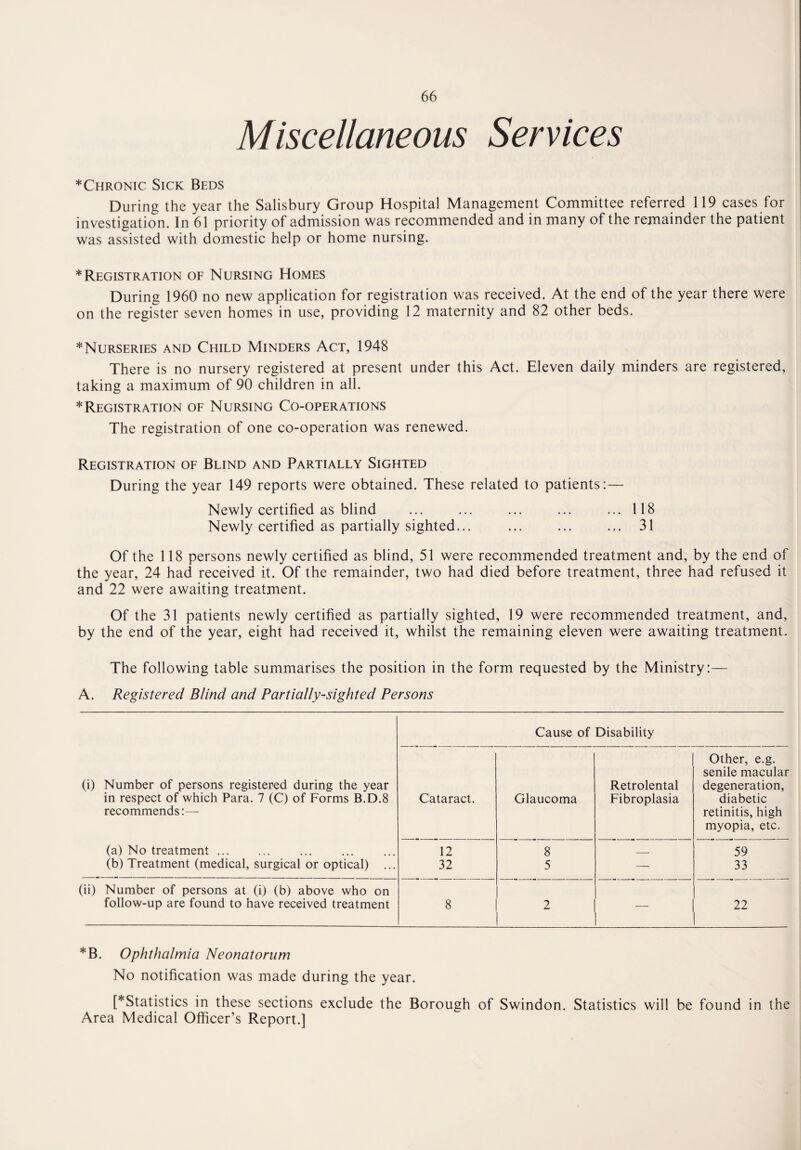 Miscellaneous Services *Chronic Sick Beds During the year the Salisbury Group Hospital Management Committee referred 119 cases for investigation. In 61 priority of admission was recommended and in many of the remainder the patient was assisted with domestic help or home nursing. * Registration of Nursing Homes During 1960 no new application for registration was received. At the end of the year there were on the register seven homes in use, providing 12 maternity and 82 other beds. *Nurseries and Child Minders Act, 1948 There is no nursery registered at present under this Act. Eleven daily minders are registered, taking a maximum of 90 children in all. * Registration of Nursing Co-operations The registration of one co-operation was renewed. Registration of Blind and Partially Sighted During the year 149 reports were obtained. These related to patients:— Newly certified as blind ... ... ... ... ... 118 Newly certified as partially sighted... ... ... ... 31 Of the 118 persons newly certified as blind, 51 were recommended treatment and, by the end of the year, 24 had received it. Of the remainder, two had died before treatment, three had refused it and 22 were awaiting treatment. Of the 31 patients newly certified as partially sighted, 19 were recommended treatment, and, by the end of the year, eight had received it, whilst the remaining eleven were awaiting treatment. The following table summarises the position in the form requested by the Ministry:— A. Registered Blind and Partially-sighted Persons Cause of Disability (i) Number of persons registered during the year in respect of which Para. 7 (C) of Forms B.D.8 recommends:— (a) No treatment ... (b) Treatment (medical, surgical or optical) ... Cataract. Glaucoma Retrolental Fibroplasia Other, e.g. senile macular degeneration, diabetic retinitis, high myopia, etc. 12 32 8 5 — 59 33 (ii) Number of persons at (i) (b) above who on follow-up are found to have received treatment 8 2 I ~~ 22 *B. Ophthalmia Neonatorum No notification was made during the year. [*Statistics in these sections exclude the Borough of Swindon. Statistics will be found in the Area Medical Officer’s Report.]