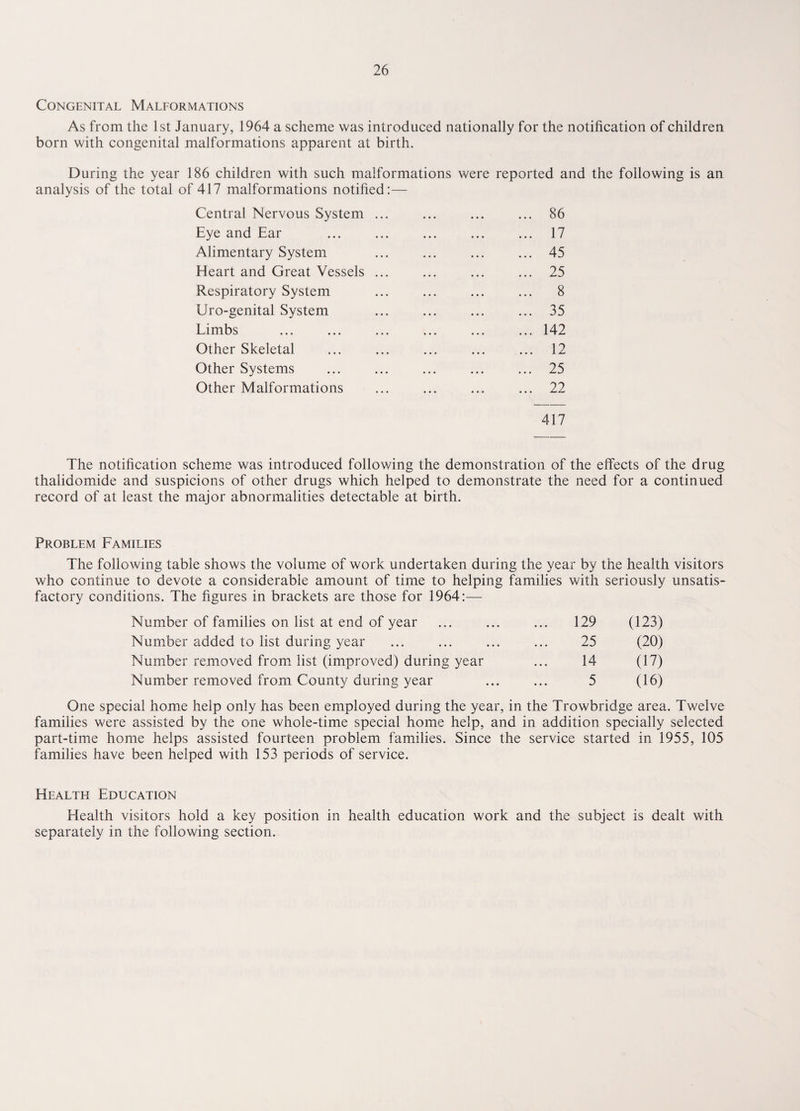 Congenital Malformations As from the 1st January, 1964 a scheme was introduced nationally for the notification of children born with congenital malformations apparent at birth. During the year 186 children with such malformations were reported and the following is an analysis of the total of 417 malformations notified Central Nervous System . Eye and Ear Alimentary System Heart and Great Vessels Respiratory System Uro-genital System Limbs Other Skeletal Other Systems Other Malformations 86 17 45 25 8 35 142 12 25 22 417 The notification scheme was introduced following the demonstration of the effects of the drug thalidomide and suspicions of other drugs which helped to demonstrate the need for a continued record of at least the major abnormalities detectable at birth. Problem Families The following table shows the volume of work undertaken during the year by the health visitors who continue to devote a considerable amount of time to helping families with seriously unsatis¬ factory conditions. The figures in brackets are those for 1964:— Number of families on list at end of year Number added to list during year Number removed from list (improved) during year Number removed from County during year 129 (123) 25 (20) 14 (17) 5 (16) One special home help only has been employed during the year, in the Trowbridge area. Twelve families were assisted by the one whole-time special home help, and in addition specially selected part-time home helps assisted fourteen problem families. Since the service started in 1955, 105 families have been helped with 153 periods of service. Health Education Health visitors hold a key position in health education work and the subject is dealt with separately in the following section.