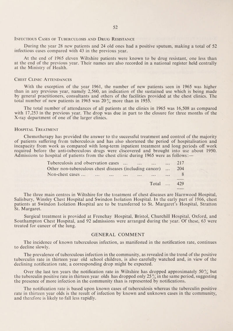 Infectious Cases of Tuberculosis and Drug Resistance During the year 28 new patients and 24 old ones had a positive sputum, making a total of 52 infectious cases compared with 43 in the previous year. At the end of 1965 eleven Wiltshire patients were known to be drug resistant, one less than at the end of the previous year. Their names are also recorded in a national register held centrally at the Ministry of Health. Chest Clinic Attendances With the exception of the year 1961, the number of new patients seen in 1965 was higher than in any previous year, namely 2,560, an indication of the sustained use which is being made by general practitioners, consultants and others of the facilities provided at the chest clinics. The total number of new patients in 1965 was 20% more than in 1955. The total number of attendances of all patients at the clinics in 1965 was 16,508 as compared with 17,253 in the previous year. The drop was due in part to the closure for three months of the X-ray department of one of the larger clinics. Hospital Treatment Chemotherapy has provided the answer to the successful treatment and control of the majority of patients suffering from tuberculosis and has also shortened the period of hospitalisation and incapacity from work as compared with long-term inpatient treatment and long periods off work required before the anti-tuberculous drugs were discovered and brought into use about 1950. Admissions to hospital of patients from the chest clinic during 1965 were as follows:— Tuberculosis and observation cases ... ... ... ... 217 Other non-tuberculous chest diseases (including cancer) ... 204 Non-chest cases ... ... ... ... ... ... ... 8 Total .... 429 The three main centres in Wiltshire for the treatment of chest diseases are Harnwood Hospital, Salisbury, Winsley Chest Hospital and Swindon Isolation Hospital. In the early part of 1966, chest patients at Swindon Isolation Hospital are to be transferred to St. Margaret’s Hospital, Stratton St. Margaret. Surgical treatment is provided at Frenchay Hospital, Bristol, Churchill Hospital, Oxford, and Southampton Chest Hospital, and 92 admissions were arranged during the year. Of these, 63 were treated for cancer of the lung. GENERAL COMMENT The incidence of known tuberculous infection, as manifested in the notification rate, continues to decline slowly. The prevalence of tuberculous infection in the community, as revealed in the trend of the positive tuberculin rate in thirteen year old school children, is also carefully watched and, in view of the declining notification rate, a corresponding drop might be expected. Over the last ten years the notification rate in Wiltshire has dropped approximately 50% but the tuberculin positive rate in thirteen year olds has dropped only 25 % in the same period, suggesting the presence of more infection in the community than is represented by notifications. The notification rate is based upon known cases of tuberculosis whereas the tuberculin positive rate in thirteen year olds is the result of infection by known and unknown cases in the community, and therefore is likely to fall less rapidly.