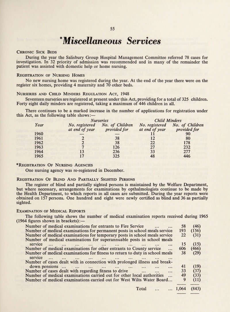 * Miscellaneous Services Chronic Sick Beds During the year the Salisbury Group Hospital Management Committee referred 78 cases for investigation. In 32 priority of admission was recommended and in many of the remainder the patient was assisted with domestic help or home nursing. Registration of Nursing Homes No new nursing home was registered during the year. At the end of the year there were on the register six homes, providing 4 maternity and 70 other beds. Nurseries and Child Minders Regulation Act, 1948 Seventeen nurseries are registered at present under this Act, providing for a total of 325 children. Forty eight daily minders are registered, taking a maximum of 446 children in all. There continues to be a marked increase in the number of applications for registration under this Act, as the following table shows:— Nurseries Child Minders Year No. registered No. of Children No. registered No. of Children at end of year provided for at end of year provided for 1960 — — 11 90 1961 2 38 12 80 1962 2 38 22 178 1963 7 126 27 232 1964 13 236 33 277 1965 17 325 48 446 ♦Registration Of Nursing Agencies One nursing agency was re-registered in December. Registration Of Blind And Partially Sighted Persons The register of blind and partially sighted persons is maintained by the Welfare Department, but where necessary, arrangements for examinations by opthalmologists continue to be made by the Health Department, to which reports in all cases are submitted. During the year reports were obtained on 157 persons. One hundred and eight were newly certified as blind and 36 as partially sighted. Examination of Medical Reports The following table shows the number of medical examination reports received during 1965 (1964 figures shown in brackets):— Number of medical examinations for entrants to Fire Service . Number of medical examinations for permanent posts in school meals service Number of medical examinations for temporary posts in school meals service Number of medical examinations for superannuable posts in school meals service ««• • • * ••• • • • ••• • • • Number of medical examinations for other entrants to County service Number of medical examinations for fitness to return to duty in school meals 58 (46) 193 (156) 22 (31) 15 (15) 606 (466) 38 (29) 100 ••• ••• ••• • • • ••• • • • ••• • • • ••• ••• Number of cases dealt with in connection with prolonged illness and break- down pensions ... ... ... ... ... ... ... ... ... Number of cases dealt with regarding fitness to drive . Number of medical examinations carried out for other local authorities ... Number of medical examinations carried out for West Wilts Water Board... 41 (19) 33 (37) 49 (33) 9 (11) ... 1,064 (843) Total