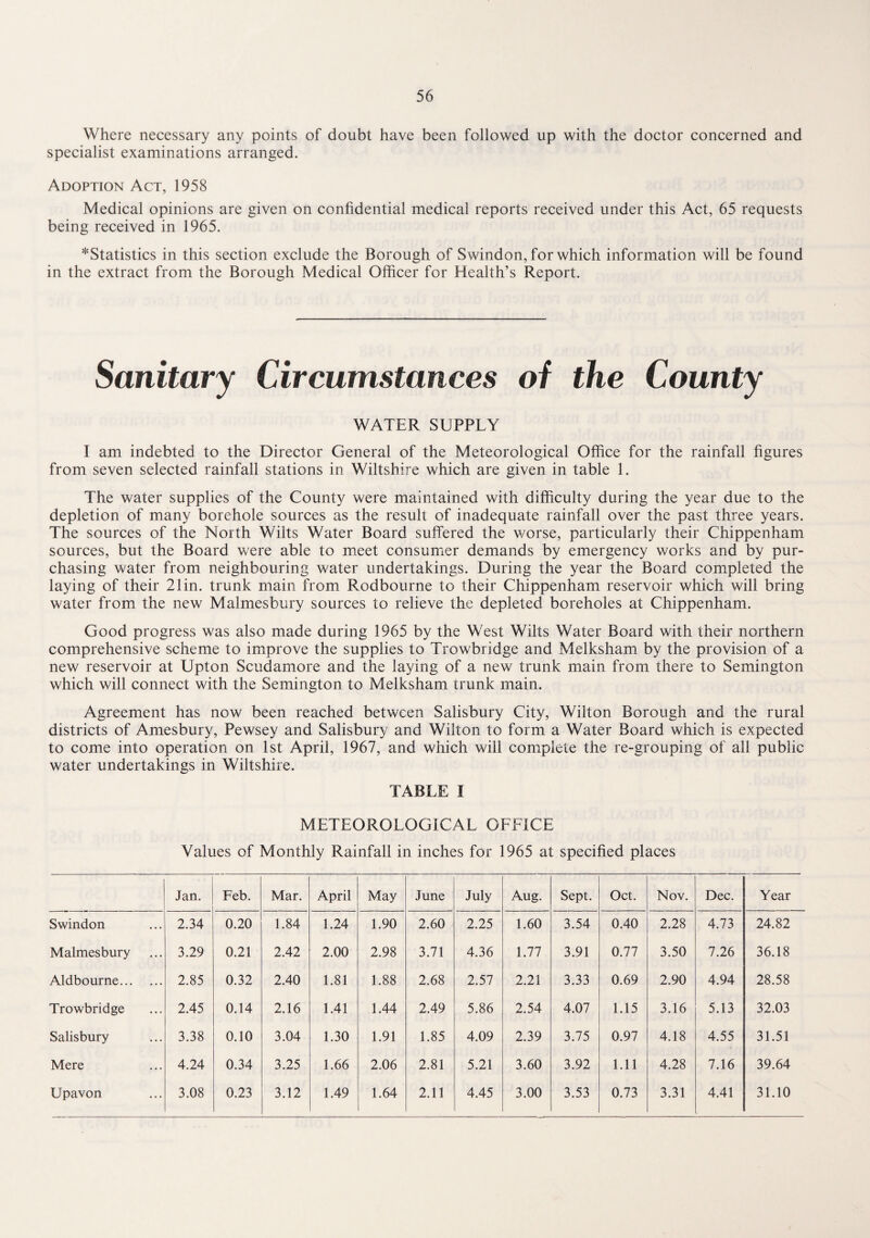 Where necessary any points of doubt have been followed up with the doctor concerned and specialist examinations arranged. Adoption Act, 1958 Medical opinions are given on confidential medical reports received under this Act, 65 requests being received in 1965. ^Statistics in this section exclude the Borough of Swindon, for which information will be found in the extract from the Borough Medical Officer for Health’s Report. Sanitary Circumstances of the County WATER SUPPLY I am indebted to the Director General of the Meteorological Office for the rainfall figures from seven selected rainfall stations in Wiltshire which are given in table 1. The water supplies of the County were maintained with difficulty during the year due to the depletion of many borehole sources as the result of inadequate rainfall over the past three years. The sources of the North Wilts Water Board suffered the worse, particularly their Chippenham sources, but the Board were able to meet consumer demands by emergency works and by pur¬ chasing water from neighbouring water undertakings. During the year the Board completed the laying of their 21 in. trunk main from Rodbourne to their Chippenham reservoir which will bring water from the new Malmesbury sources to relieve the depleted boreholes at Chippenham. Good progress was also made during 1965 by the West Wilts Water Board with their northern comprehensive scheme to improve the supplies to Trowbridge and Melksham by the provision of a new reservoir at Upton Scudamore and the laying of a new trunk main from there to Semington which will connect with the Semington to Melksham trunk main. Agreement has now been reached between Salisbury City, Wilton Borough and the rural districts of Amesbury, Pewsey and Salisbury and Wilton to form a Water Board which is expected to come into operation on 1st April, 1967, and which will complete the re-grouping of all public water undertakings in Wiltshire. TABLE I METEOROLOGICAL OFFICE Values of Monthly Rainfall in inches for 1965 at specified places 1 Jan. Feb. Mar. April May June July Aug. Sept. Oct. Nov. Dec. Year Swindon 2.34 0.20 1.84 1.24 1.90 2.60 2.25 1.60 3.54 0.40 2.28 4.73 24.82 Malmesbury 3.29 0.21 2.42 2.00 2.98 3.71 4.36 1.77 3.91 0.77 3.50 7.26 36.18 Aldbourne. 2.85 0.32 2.40 1.81 1.88 2.68 2.57 2.21 3.33 0.69 2.90 4.94 28.58 Trowbridge 2.45 0.14 2.16 1.41 1.44 2.49 5.86 2.54 4.07 1.15 3.16 5.13 32.03 Salisbury 3.38 0.10 3.04 1.30 1.91 1.85 4.09 2.39 3.75 0.97 4.18 4.55 31.51 Mere 4.24 0.34 3.25 1.66 2.06 2.81 5.21 3.60 3.92 1.11 4.28 7.16 39.64 Upavon 3.08 0.23 3.12 1.49 1.64 2.11 4.45 3.00 3.53 0.73 3.31 4.41 31.10