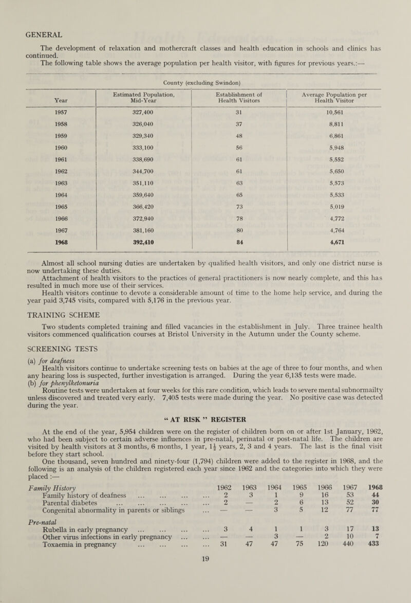 GENERAL The development of relaxation and mothercraft classes and health education in schools and clinics has continued. The following table shows the average population per health visitor, with figures for previous years.:— County (excluding Swindon) Year Estimated Population, Mid-Year Establishment of Health Visitors Average Population per Health Visitor 1957 327,400 31 10,561 1958 326,040 37 8,811 1959 329,340 48 6,861 1960 333,100 56 5,948 1961 338,690 61 5,552 1962 344,700 61 5,650 1963 351,110 63 5,573 1964 359,640 65 5,533 1965 366,420 73 5,019 1966 372,940 78 4,772 1967 381,160 80 4,764 1968 392,410 84 4,671 Almost all school nursing duties are undertaken by qualified health visitors, and only one district nurse is now undertaking these duties. Attachment of health visitors to the practices of general practitioners is now nearly complete, and this has resulted in much more use of their services. Health visitors continue to devote a considerable amount of time to the home help service, and during the year paid 3,745 visits, compared with 5,176 in the previous year. TRAINING SCHEME Two students completed training and filled vacancies in the establishment in July. Three trainee health visitors commenced qualification courses at Bristol University in the Autumn under the County scheme. SCREENING TESTS (a) for deafness Health visitors continue to undertake screening tests on babies at the age of three to four months, and when any hearing loss is suspected, further investigation is arranged. During the year 6,135 tests were made. (b) for phenylketonuria Routine tests were undertaken at four weeks for this rare condition, which leads to severe mental subnormailty unless discovered and treated very early. 7,405 tests were made during the year. No positive case was detected during the year. “ AT RISK ” REGISTER At the end of the year, 5,954 children were on the register of children born on or after 1st January, 1962, who had been subject to certain adverse influences in pre-natal, perinatal or post-natal life. The children are visited by health visitors at 3 months, 6 months, 1 year, 14 years, 2, 3 and 4 years. The last is the final visit before they start school. One thousand, seven hundred and ninety-four (1,794) children were added to the register in 1968, and the following is an analysis of the children registered each year since 1962 and the categories into which they were placed :— Family History Family history of deafness Parental diabetes Congenital abnormality in parents or siblings Pre-natal Rubella in early pregnancy . Other virus infections in early pregnancy Toxaemia in pregnancy . 1962 1963 1964 1965 1966 1967 1968 2 3 1 9 16 53 44 2 — 2 6 13 52 30 — — 3 5 12 77 77 3 4 1 1 3 17 13 — — 3 — 2 10 7 31 47 47 75 120 440 433