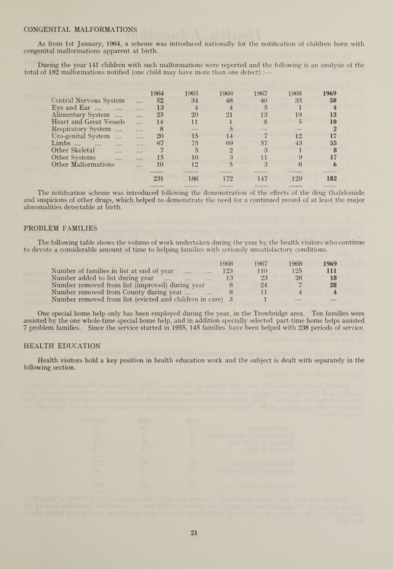 CONGENITAL MALFORMATIONS As from 1st January, 1964, a scheme was introduced nationally for the notification of children born with congenital malformations apparent at birth. During the year 141 children with such malformations were reported and the following is an analysis of the total of 182 malformations notified (one child may have more than one defect) :— Central Nervous System Eye and Ear ... Alimentary System ... Heart and Great Vessels Respiratory System ... Uro-genital System ... Limbs ... Other Skeletal Other Systems Other Malformations 1964 1965 1966 52 34 48 13 4 4 25 20 21 14 11 1 8 — 5 20 15 14 67 75 69 7 5 2 15 10 3 10 12 5 231 186 172 1967 1968 1969 40 33 50 5 1 4 13 19 13 8 5 10 — — 2 7 12 17 57 43 55 3 1 8 11 9 17 3 6 6 147 129 182 The notification scheme was introduced following the demonstration of the effects of the drug thalidomide and suspicions of other drugs, which helped to demonstrate the need for a continued record of at least the major abnomalities detectable at birth. PROBLEM FAMILIES The following table shows the volums of work undertaken during the year by the health visitors who continue to devote a considerable amount of time to helping families with seriously unsatisfactory conditions. Number of families in list at end of year Number added to list during year Number removed from list (improved) during year Number removed from County during year ... Number removed from list (evicted and children in care) 3 1966 1967 1968 1969 123 110 125 111 13 23 26 18 8 24 7 28 8 11 4 4 One special home help only has been employed during the year, in the Trowbridge area. Ten families were assisted by the one whole-time special home help, and in addition specially selected part-time home helps assisted 7 problem families. Since the service started in 1955, 145 families have been helped with 238 periods of service. HEALTH EDUCATION Health visitors hold a key position in health education work and the subject is dealt with separately in the following section.