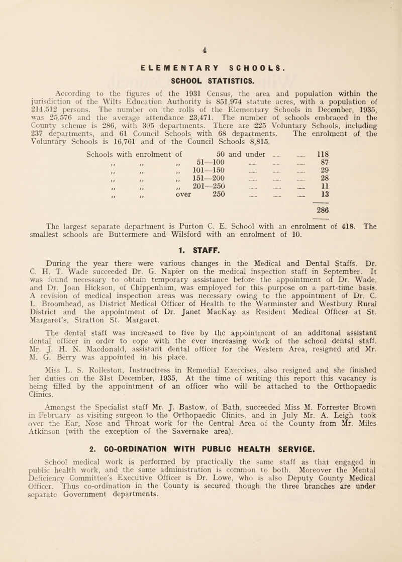 ELEMENTARY SCHOOLS. SCHOOL STATISTICS. According to the figures of the 1931 Census, the area and population within the jurisdiction of the Wilts Education Authority is 851,974 statute acres, with a population of 214,512 persons. The number on the rolls of the Elementary Schools in December, 1935, was 25,576 and the average attendance 23,471. The number of schools embraced in the County scheme is 286, with 305 departments. There are 225 Voluntary Schools, including 237 departments, and 61 Council Schools with 68 departments. The enrolment of the Voluntary Schools is 16,761 and of the Council Schools 8,815. Schools with enrolment of 50 and under . 118 y ) )} 7 7 51 —100 . 87 >) y y 7 7 101 —150 . 29 7 f 7 7 7 7 151 —200 . 28 99 7 9 9 7 201 —250 . _ 11 9 9 9 9 over 250 . •••••• 13 286 The largest separate department is Purton C. E. School with an enrolment of 418. The smallest schools are Buttermere and Wilsford with an enrolment of 10. 1. STAFF. During the year there were various changes in the Medical and Dental Staffs. Dr. C. H. T. Wade succeeded Dr. G. Napier on the medical inspection staff in September. It was found necessary to obtain temporary assistance before the appointment of Dr. Wade, and Dr. Joan Hickson, of Chippenham, was employed for this purpose on a part-time basis. A revision of medical inspection areas was necessary owing to the appointment of Dr. C. L. Broomhead, as District Medical Officer of Health to the Warminster and Westbury Rural District and the appointment of Dr. Janet MacKay as Resident Medical Officer at St. Margaret’s, Stratton St. Margaret. The dental staff was increased to five by the appointment of an additonal assistant dental officer in order to cope with the ever increasing work of the school dental staff. Mr. J. H. N. Macdonald, assistant dental officer for the Western Area, resigned and Mr. M. G. Berry was appointed in his place. Miss L. S. Rolleston, Instructress in Remedial Exercises, also resigned and she finished her duties on the 31st December, 1935, At the time of writing this report this vacancy is being filled by the appointment of an officer who will be attached to the Orthopaedic Clinics. Amongst the Specialist staff Mr. J. Bastow, of Bath, succeeded Miss M. Forrester Brown in February as visiting surgeon to the Orthopaedic Clinics, and in July Mr. A. Leigh took over the Ear, Nose and Throat work for the Central Area of the County from Mr. Miles Atkinson (with the exception of the Savernake area). 2. CO-ORDINATION WITH PUBLIC HEALTH SERVICE. School medical work is performed by practically the same staff as that engaged in public health work, and the same administration is common to both. Moreover the Mental Deficiency Committee’s Executive Officer is Dr. Lowe, who is also Deputy County Medical Officer. Thus co-ordination in the County is secured though the three branches are under separate Government departments.