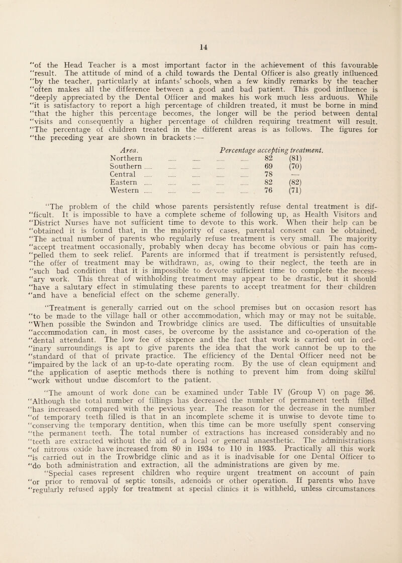 “of the Head Teacher is a most important factor in the achievement of this favourable “result. The attitude of mind of a child towards the Dental Officer is also greatly influenced “by the teacher, particularly at infants’ schools, when a few kindly remarks by the teacher “often makes all the difference between a good and bad patient. This good influence is “deeply appreciated by the Dental Officer and makes his work much less arduous. While “it is satisfactory to report a high percentage of children treated, it must be borne in mind “that the higher this percentage becomes, the longer will be the period between dental “visits and consequently a higher percentage of children requiring treatment will result. “The percentage of children treated in the different areas is as follows. The figures for “the preceding year are shown in brackets :— Area. Percentage accepting treatment. Northern 82 (81) Southern. 69 (70) Central . 78 — Eastern . 82 (82) Western . 76 (71) “The problem of the child whose parents persistently refuse dental treatment is dif¬ ficult. It is impossible to have a complete scheme of following up, as Health Visitors and “District Nurses have not sufficient time to devote to this work. When their help can be “obtained it is found that, in the majority of cases, parental consent can be obtained. “The actual number of parents who regularly refuse treatment is very small. The majority “accept treatment occasionally, probably when decay has become obvious or pain has com- “pelled them to seek relief. Parents are informed that if treatment is persistently refused, “the offer of treatment may be withdrawn, as, owing to their neglect, the teeth are in “such bad condition that it is impossible to devote sufficient time to complete the necess- “arv work. This threat of withholding treatment may appear to be drastic, but it should “have a salutary effect in stimulating these parents to accept treatment for their children “and have a beneficial effect on the scheme generally. “Treatment is generally carried out on the school premises but on occasion resort has “to be made to the village hall or other accommodation, which may or may not be suitable. “When possible the Swindon and Trowbridge clinics are used. The difficulties of unsuitable “accommodation can, in most cases, be overcome by the assistance and co-operation of the “dental attendant. The low fee of sixpence and the fact that work is carried out in ord¬ inary surroundings is apt to give parents the idea that the work cannot be up to the “standard of that of private practice. The efficiency of the Dental Officer need not be “impaired by the lack of an up-to-date operating room. By the use of clean equipment and “the application of aseptic methods there is nothing to prevent him from doing skilful “work without undue discomfort to the patient. “The amount of work done can be examined under Table IV (Group V) on page 36. “Although the total number of fillings has decreased the number of permanent teeth filled “has increased compared with the pevious year. The reason for the decrease in the number “of temporary teeth filled is that in an incomplete scheme it is unwise to devote time to “conserving the temporary dentition, when this time can be more usefully spent conserving “the permanent teeth. The total number of extractions has increased considerably and no “teeth are extracted without the aid of a local or general anaesthetic. The administrations “of nitrous oxide have increased from 80 in 1934 to 110 in 1935. Practically all this work “is carried out in the Trowbridge clinic and as it is inadvisable for one Dental Officer to “do both administration and extraction, all the administrations are given by me. “Special cases represent children who require urgent treatment on account of pain “or prior to removal of septic tonsils, adenoids or other operation. If parents who have “regularly refused apply for treatment at special clinics it is withheld, unless circumstances