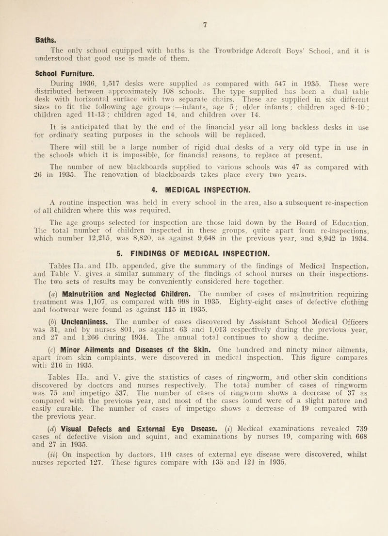Baths. The only school equipped with baths is the Trowbridge Adcroft Boys’ School, and it is understood that good use is made of them. School Furniture. During 1936, 1,517 desks were supplied as compared with 547 in 1935. These were distributed between approximately 108 schools. The type supplied has been a dual table desk with horizontal surface with two separate chairs. These are supplied in six different sizes to fit the following age groups:—infants, age 5 ; older infants ; children aged 8-10 ; children aged 11-13 ; children aged 14, and children over 14. It is anticipated that by the end of the financial year all long backless desks in use for ordinary seating purposes in the schools will be replaced. There will still be a large number of rigid dual desks of a very old type in use in the schools which it is impossible, for financial reasons, to replace at present. The number of new blackboards supplied to various schools was 47 as compared with 26 in 1935. The renovation of blackboards takes place every two years. 4. MEDICAL INSPECTION. A routine inspection was held in every school in the area, also a subsequent re-inspection of all children where this was required. The age groups selected for inspection are those laid down by the Board of Education. The total number of children inspected in these groups, quite apart from re-inspections, which number 12,215, was 8,820, as against 9,648 in the previous year, and 8,942 in 1934. 5. FINDINGS OF MEDICAL INSPECTION. Tables Ha. and lib. appended, give the summary of the findings of Medical Inspection, and Table V. gives a similar summary of the findings of school nurses on their inspections- The two sets of results may be conveniently considered here together. (a) Malnutrition and Neglected Children. The number of cases of malnutrition requiring treatment was 1,107, as compared with 998 in 1935. Eighty-eight cases of defective clothing and footwear were found as against 115 in 1935. (b) Unoleanliness. The number of cases discovered by Assistant School Medical Officers was 31, and by nurses 801, as against 63 and 1,013 respectively during the previous year, and 27 and 1,266 during 1934. The annual total continues to show a decline. (c) Minor Ailments and Diseases Of the Skin. One hundred and ninety minor ailments, apart from skin complaints, were discovered in medical inspection. This figure compares with 216 in 1935. Tables Ha. and V. give the statistics of cases of ringworm, and other skin conditions discovered by doctors and nurses respectively. The total number of cases of ringworm was 75 and impetigo 537. The number of cases of ringworm shows a decrease of 37 as compared with the previous year, and most of the cases found were of a slight nature and easily curable. The number of cases of impetigo shows a decrease of 19 compared with the previous year. (d) Visual Defects and External Eye Disease, (i) Medical examinations revealed 739 cases of defective vision and squint, and examinations by nurses 19, comparing with 668 and 27 in 1935. (ii) On inspection by doctors, 119 cases of external eye disease were discovered, whilst nurses reported 127. These figures compare with 135 and 121 in 1935.