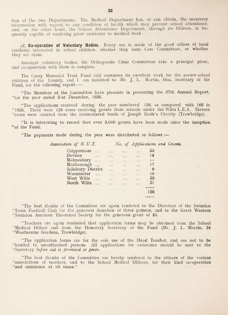 tion of the two Departments. The Medical Department has, or can obtain, the necessary information with regard to any condition of health which may prevent school attendance, and, on the other hand, the School Attendance Department, through its Officers, is fre¬ quently capable of rendering great assistance to medical work (d) Co-op3ration of Voluntary Bodies. Every use is made of the good offices of local residents interested in school children, whether they form Care Committees, or whether they act alone. Amongst voluntary bodies, the Orthopaedic Clinic Committees take a principal place, and co-operation with them is complete. The Curry Memorial Trust Fund still continues its excellent work for the poorer school children of the County, and I am indebted to Mr. J. L. Martin, Hon. Secretary of the Fund, for the following report:— “The Members of the Committee have pleasure in presenting the 27th Annual Report, “for the year ended 31st December, 1936. “The applications received during the year numbered 159, as compared with 166 in “1935. There were 126 cases receiving grants from schools under the Wilts L.E.A. Sixteen “cases were assisted from the accumulated funds of Joseph Slade's Charity (Trowbridge). “It is interesting to record that over 3,000 grants have been made since the inception “of the Fund. “The payments made during the year were distributed as follows :— Association of N. U. T. No. of Applications and Grants. Chippenham . . 23 Devizes . . 14 Malmesbury . — Marlborough .. 17 Salisbury District 8 Warminster . . 10 West Wilts . 33 North Wilts .. . 21 126 “The best thanks of the Committee are again tendered to the Directors of the Swindon “Town Football Club for the generous donation of three guineas, and to the Great Western “Swindon Amateur Theatrical Society for the generous grant of £5. “Teachers are again reminded that application forms may be obtained from the School “Medical Officer and from the Honorary Secretary of the Fund (Mr. J. L. Martin, 24 “Westbourne Gardens, Trowbridge). “The application forms are for the sole use of the Head Teacher, and are not to be ‘‘handed to unauthorised persons. All applications for assistance should be sent to the ‘‘Secretary before aid is promised or given. “The best thanks of the Committee are hereby tendered to the officers of the various “associations of teachers, and to the School Medical Officers, for their kind co-operation “and assistance at all times/’