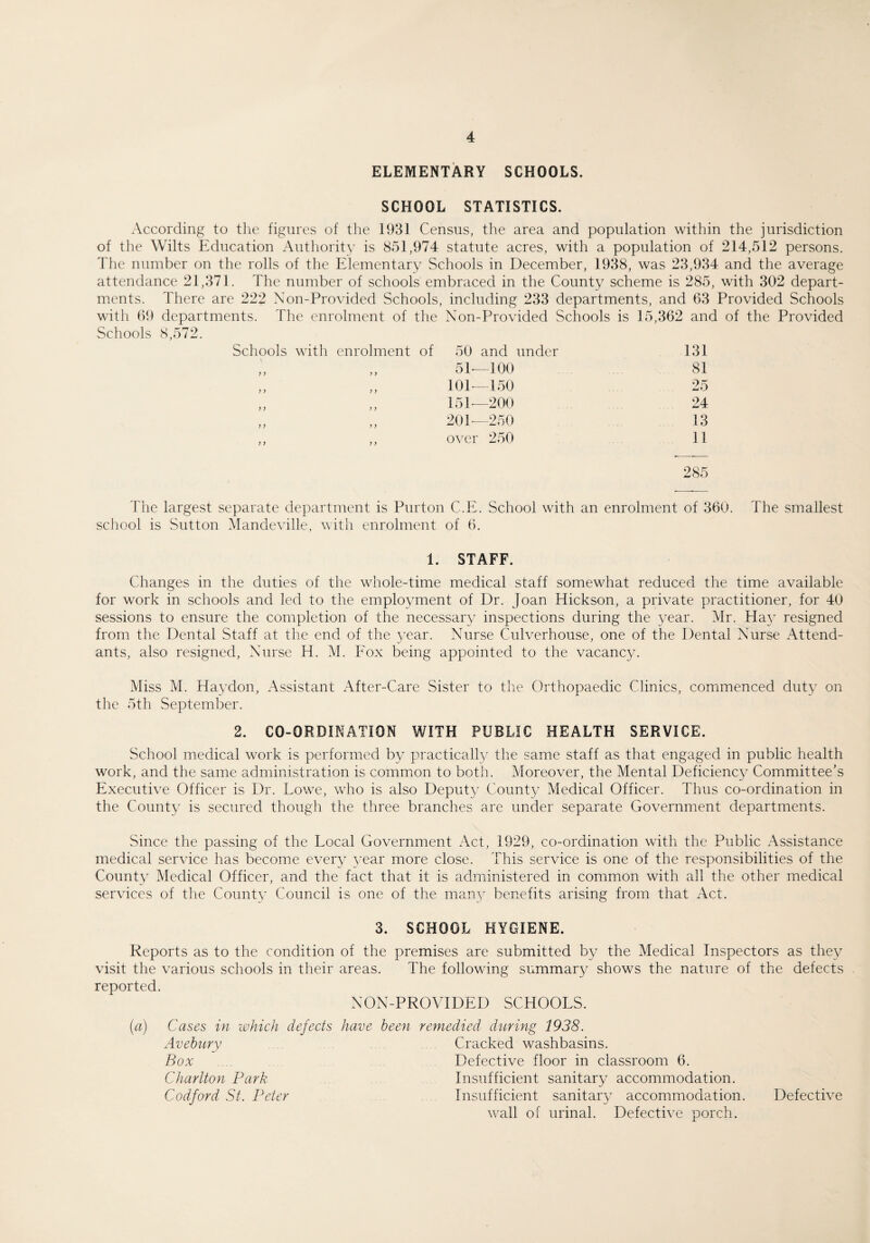 ELEMENTARY SCHOOLS. SCHOOL STATISTICS. According to the figures of the 1931 Census, the area and population within the jurisdiction of the Wilts Education Authority is 851,974 statute acres, with a population of 214,512 persons. The number on the rolls of the Elementary Schools in December, 1938, was 23,934 and the average attendance 21,371. The number of schools embraced in the County scheme is 285, with 302 depart¬ ments. There are 222 Non-Provided Schools, including 233 departments, and 63 Provided Schools with 69 departments. The enrolment of the Non-Provided Schools is 15,362 and of the Provided Schools 8,572. Schools with enrolment of 50 and under 131 y y y y 51—100 81 y y y y 101—150 25 y y y y 151—200 24 y y y y 201—250 13 y y y y over 250 11 285 The largest separate department is Purton C.E. School with an enrolment of 360. The smallest school is Sutton Mandeville, with enrolment of 6. 1. STAFF. Changes in the duties of the whole-time medical staff somewhat reduced the time available for work in schools and led to the employment of Dr. Joan Hickson, a private practitioner, for 40 sessions to ensure the completion of the necessary inspections during the year. Mr. Ha}/ resigned from the Dental Staff at the end of the year. Nurse Culverhouse, one of the Dental Nurse Attend¬ ants, also resigned, Nurse H. M. Eox being appointed to the vacancy. Miss M. Haydon, Assistant After-Care Sister to the Orthopaedic Clinics, commenced duty on the 5th September. 2. CO-ORDINATION WITH PUBLIC HEALTH SERVICE. School medical work is performed by practically the same staff as that engaged in public health work, and the same administration is common to both. Moreover, the Mental Deficiency Committee’s Executive Officer is Dr. Lowe, who is also Deputy County Medical Officer. Thus co-ordination in the County is secured though the three branches are under separate Government departments. Since the passing of the Local Government Act, 1929, co-ordination with the Public Assistance medical service has become every year more close. This service is one of the responsibilities of the County Medical Officer, and the fact that it is administered in common with all the other medical services of the County Council is one of the many benefits arising from that Act. 3. SCHOOL HYGIENE. Reports as to the condition of the premises are submitted by the Medical Inspectors as they visit the various schools in their areas. The following summary shows the nature of the defects reported. NON-PROVIDED SCHOOLS. (a) Cases in which defects have been remedied during 1938. Avebury Cracked washbasins. Box Defective floor in classroom 6. Charlton Park Insufficient sanitary accommodation. Codford St. Peter Insufficient sanitary accommodation. Defective wall of urinal. Defective porch.