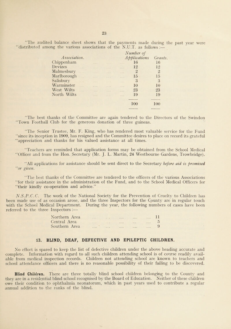 “The audited balance sheet shows that the payments made during the past year were “distributed among the various associations of the N.U.T. as follows :— Number of Association. Applications Grants. Chippenham 16 16 Devizes 12 12 Malmesbury 2 9 jU Marlborough 15 15 Salisbury 3 3 Warminster 10 10 West Wilts 23 23 North Wilts . 19 19 100 100 “The best thanks of the Committee are again tendered to the Directors of the Swindon ■‘‘Town Football Club for the generous donation of three guineas. “The Senior Trustee, Mr. F. King, who has rendered most valuable service for the Fund “since its inception in 1909, has resigned and the Committee desires to place on record its grateful “appreciation and thanks for his valued assistance at all times. “Teachers are reminded that application forms may be obtained from the School Medical “Officer and from the Hon. Secretary (Mr. J. L. Martin, 24 Westbourne Gardens, Trowbridge). “All applications for assistance should be sent direct to the Secretary before aid is promised “or given. “The best thanks of the Committee are tendered to the officers of the various Associations “for their assistance in the administration of the Fund, and to the School Medical Officers for “their kindly co-operation and advice.” N.S.P.C.C. The work of the National Society for the Prevention of Cruelty to Children has been made use of as occasion arose, and the three Inspectors for the County are in regular touch with the School Medical Department. During the year, the following numbers of cases have been referred to the three Inspectors Northern Area Central Area Southern Area 11 5 9 13. BLIND, DEAF, DEFECTIVE AND EPILEPTIC CHILDREN. No effort is spared to keep the list of defective children under the above heading accurate and complete. Information with regard to all such children attending school is of course readily avail¬ able from medical inspection records. Children not attending school are known to teachers and school attendance officers and there is no reasonable possibility of their failing to be discovered. Blind Children. There are three totally blind school children belonging to the County and they are in a residential blind school recognised by the Board of Education. Neither of these children owe their condition to ophthalmia neonatorum, which in past years used to contribute a regular annual addition to the ranks of the blind.