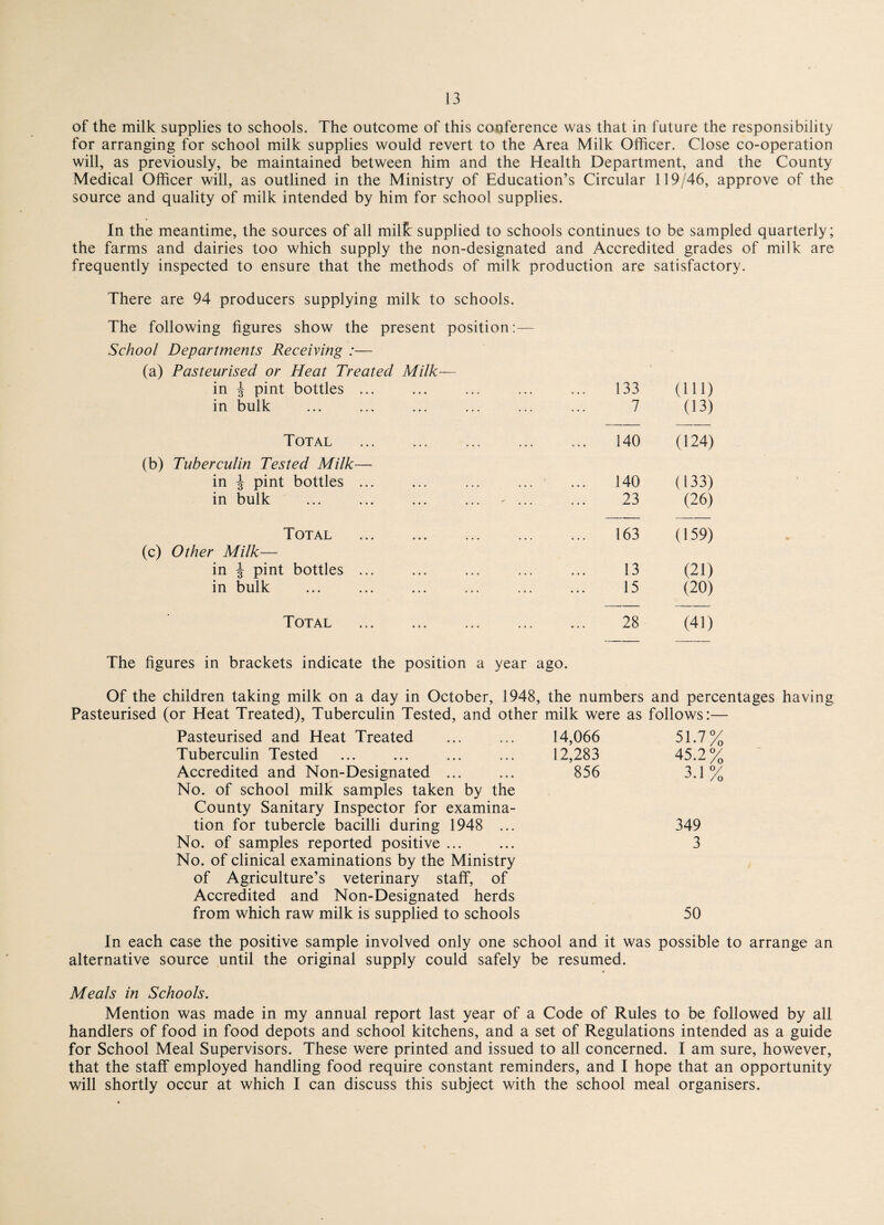 of the milk supplies to schools. The outcome of this conference was that in future the responsibility for arranging for school milk supplies would revert to the Area Milk Officer. Close co-operation will, as previously, be maintained between him and the Health Department, and the County Medical Officer will, as outlined in the Ministry of Education’s Circular 119/46, approve of the source and quality of milk intended by him for school supplies. In the meantime, the sources of all milk supplied to schools continues to be sampled quarterly; the farms and dairies too which supply the non-designated and Accredited grades of milk are frequently inspected to ensure that the methods of milk production are satisfactory. There are 94 producers supplying milk to schools. The following figures show the present position:— School Departments Receiving :— (a) Pasteurised or Heat Treated Milk— in \ pint bottles ... ... ... ... ... 133 (111) in bulk ... ... ... ... ... ... 7 (13) Total . 140 (124) (b) Tuberculin Tested Milk— in J pint bottles ... ... ... ... ... 140 (133) in bulk ... ... ... ... - ... ... 23 (26) Total . 163 (159) (c) Other Milk— in J pint bottles ... ... ... ... ... 13 (21) in bulk ... ... ... ... ... ... 15 (20) Total . 28 (43) The figures in brackets indicate the position a year ago. Of the children taking milk on a day in October, 1948, the numbers and percentages having Pasteurised (or Heat Treated), Tuberculin Tested, and other milk were as follows:— Pasteurised and Heat Treated ... ... 14,066 51.7% Tuberculin Tested ... ... ... ... 12,283 45.2% Accredited and Non-Designated ... ... 856 5.1% No. of school milk samples taken by the County Sanitary Inspector for examina¬ tion for tubercle bacilli during 1948 ... 349 No. of samples reported positive ...... 3 No. of clinical examinations by the Ministry of Agriculture’s veterinary staff, of Accredited and Non-Designated herds from which raw milk is supplied to schools 50 In each case the positive sample involved only one school and it was possible to arrange an alternative source until the original supply could safely be resumed. Meals in Schools. Mention was made in my annual report last year of a Code of Rules to be followed by all handlers of food in food depots and school kitchens, and a set of Regulations intended as a guide for School Meal Supervisors. These were printed and issued to all concerned. I am sure, however, that the staff employed handling food require constant reminders, and I hope that an opportunity will shortly occur at which I can discuss this subject with the school meal organisers.