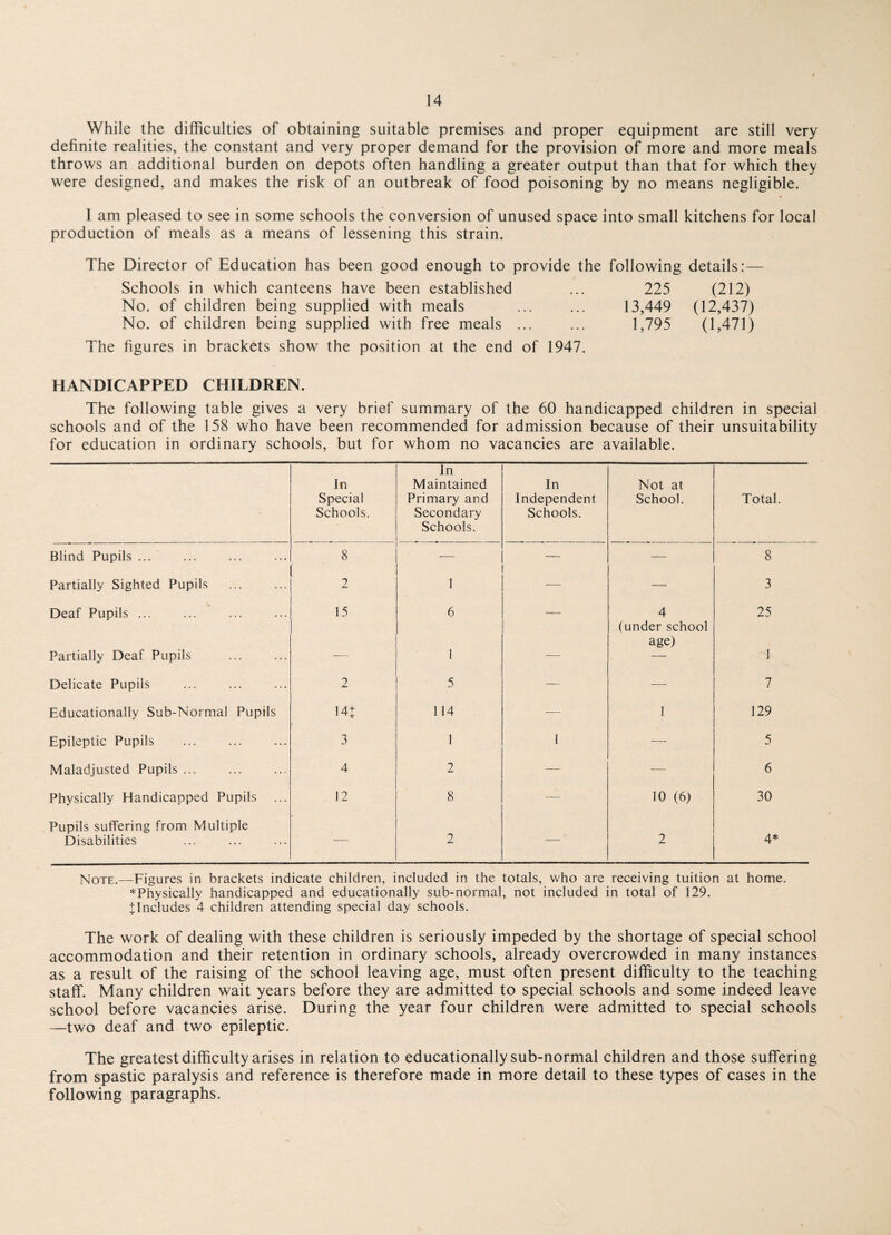 While the difficulties of obtaining suitable premises and proper equipment are still very definite realities, the constant and very proper demand for the provision of more and more meals throws an additional burden on depots often handling a greater output than that for which they were designed, and makes the risk of an outbreak of food poisoning by no means negligible. 1 am pleased to see in some schools the conversion of unused space into small kitchens for local production of meals as a means of lessening this strain. The Director of Education has been good enough to provide the Schools in which canteens have been established No. of children being supplied with meals No. of children being supplied with free meals ... The figures in brackets show the position at the end of 1947. HANDICAPPED CHILDREN. The following table gives a very brief summary of the 60 handicapped children in special schools and of the 158 who have been recommended for admission because of their unsuitability for education in ordinary schools, but for whom no vacancies are available. In Special Schools. In Maintained Primary and Secondary Schools. In Independent Schools. Not at School. Total. Blind Pupils ... 8 -— — — 8 Partially Sighted Pupils 2 1 — — 3 Deaf Pupils ... 15 6 — 4 (under school age) 25 Partially Deaf Pupils — 1 — — 1 Delicate Pupils 2 5 — — 7 Educationally Sub-Normal Pupils i4t 1 14 — 1 129 Epileptic Pupils 3 1 1 — 5 Maladjusted Pupils ... 4 2 — — 6 Physically Handicapped Pupils ... Pupils suffering from Multiple 12 8 — 10 (6) 30 Disabilities 2 2 4* Note.—Figures in brackets indicate children, included in the totals, who are receiving tuition at home. ^Physically handicapped and educationally sub-normal, not included in total of 129. I Includes 4 children attending special day schools. The work of dealing with these children is seriously impeded by the shortage of special school accommodation and their retention in ordinary schools, already overcrowded in many instances as a result of the raising of the school leaving age, must often present difficulty to the teaching staff. Many children wait years before they are admitted to special schools and some indeed leave school before vacancies arise. During the year four children were admitted to special schools —two deaf and two epileptic. The greatest difficulty arises in relation to educationally sub-normal children and those suffering from spastic paralysis and reference is therefore made in more detail to these types of cases in the following paragraphs. following details:— 225 (212) 13,449 (12,437) 1,795 (1,471)