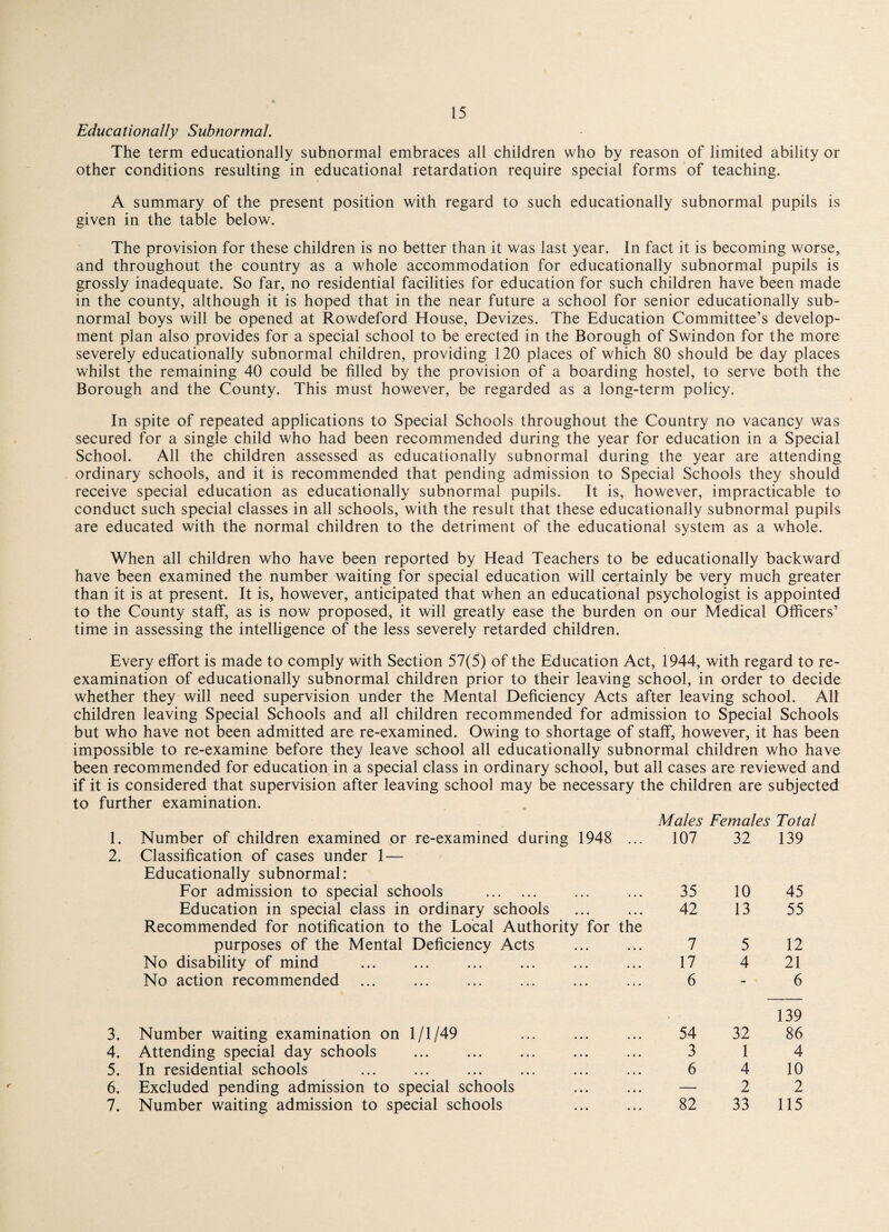 Educationally Subnormal. The term educationally subnormal embraces all children who by reason of limited ability or other conditions resulting in educational retardation require special forms of teaching. A summary of the present position with regard to such educationally subnormal pupils is given in the table below. The provision for these children is no better than it was last year. In fact it is becoming worse, and throughout the country as a whole accommodation for educationally subnormal pupils is grossly inadequate. So far, no residential facilities for education for such children have been made in the county, although it is hoped that in the near future a school for senior educationally sub¬ normal boys will be opened at Rowdeford House, Devizes. The Education Committee’s develop¬ ment plan also provides for a special school to be erected in the Borough of Swindon for the more severely educationally subnormal children, providing 120 places of which 80 should be day places whilst the remaining 40 could be filled by the provision of a boarding hostel, to serve both the Borough and the County, This must however, be regarded as a long-term policy. In spite of repeated applications to Special Schools throughout the Country no vacancy was secured for a single child who had been recommended during the year for education in a Special School. All the children assessed as educationally subnormal during the year are attending ordinary schools, and it is recommended that pending admission to Special Schools they should receive special education as educationally subnormal pupils. It is, however, impracticable to conduct such special classes in all schools, with the result that these educationally subnormal pupils are educated with the normal children to the detriment of the educational system as a whole. When all children who have been reported by Head Teachers to be educationally backward have been examined the number waiting for special education will certainly be very much greater than it is at present. It is, however, anticipated that when an educational psychologist is appointed to the County staff, as is now proposed, it will greatly ease the burden on our Medical Officers’ time in assessing the intelligence of the less severely retarded children. Every effort is made to comply with Section 57(5) of the Education Act, 1944, with regard to re¬ examination of educationally subnormal children prior to their leaving school, in order to decide whether they will need supervision under the Mental Deficiency Acts after leaving school. All children leaving Special Schools and all children recommended for admission to Special Schools but who have not been admitted are re-examined. Owing to shortage of staff, however, it has been impossible to re-examine before they leave school all educationally subnormal children who have been recommended for education in a special class in ordinary school, but all cases are reviewed and if it is considered that supervision after leaving school may be necessary the children are subjected to further examination. Males Females Total 1. Number of children examined or re-examined during 1948 ... 107 32 139 2. Classification of cases under 1— Educationally subnormal: For admission to special schools . 35 10 45 Education in special class in ordinary schools 42 13 55 Recommended for notification to the Local Authority for the purposes of the Mental Deficiency Acts 7 5 12 No disability of mind 17 4 21 No action recommended 6 - 6 3. Number waiting examination on 1/1/49 54 32 139 86 4. Attending special day schools 3 1 4 5. In residential schools 6 4 10 6. Excluded pending admission to special schools — 2 2 7. Number waiting admission to special schools 82 33 115