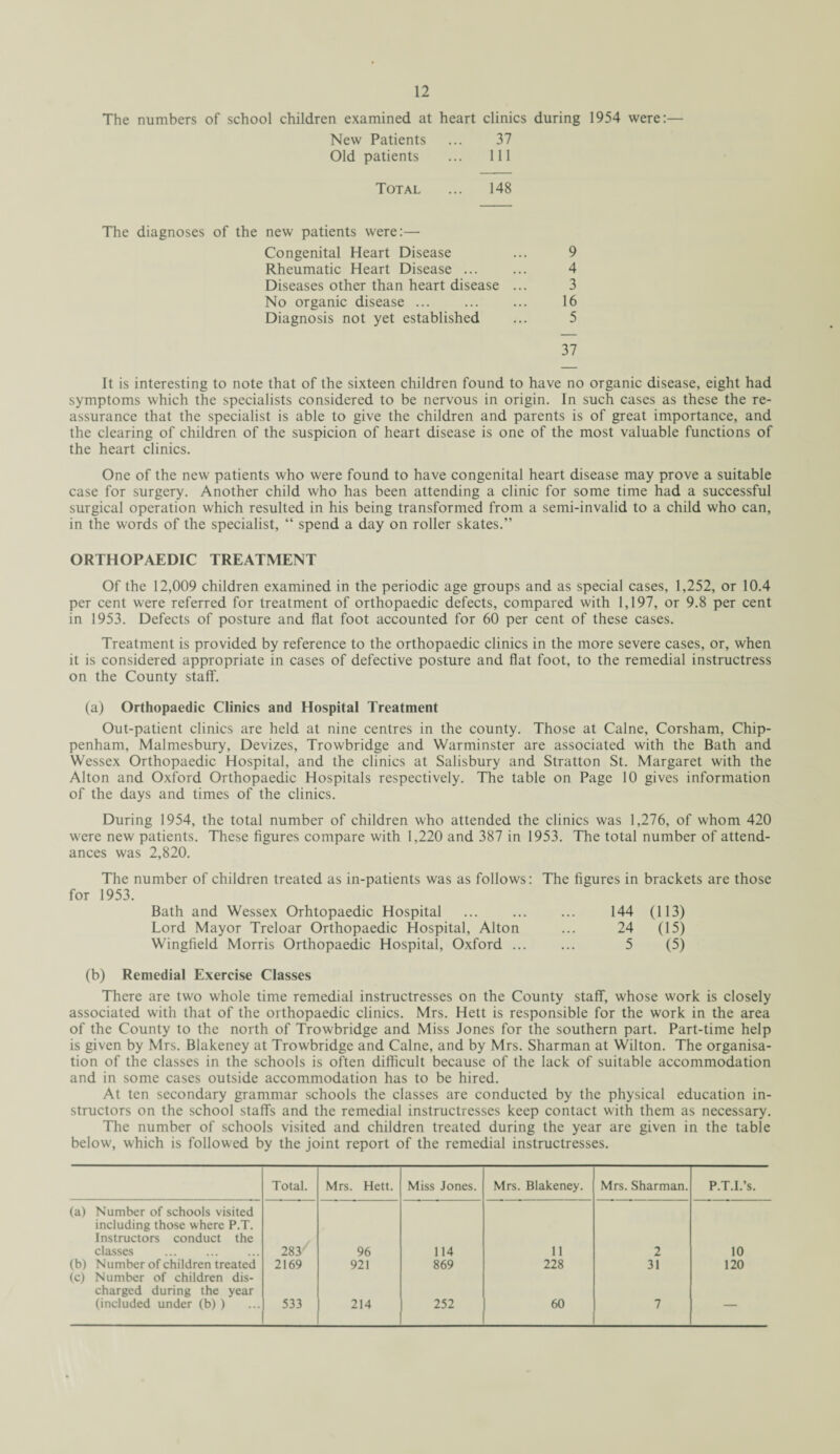 The numbers of school children examined at heart clinics during 1954 were:— New Patients ... 37 Old patients ... Ill Total ... 148 The diagnoses of the new patients were:— Congenital Heart Disease ... 9 Rheumatic Heart Disease ... ... 4 Diseases other than heart disease ... 3 No organic disease ... ... ... 16 Diagnosis not yet established ... 5 37 It is interesting to note that of the sixteen children found to have no organic disease, eight had symptoms which the specialists considered to be nervous in origin. In such cases as these the re¬ assurance that the specialist is able to give the children and parents is of great importance, and the clearing of children of the suspicion of heart disease is one of the most valuable functions of the heart clinics. One of the new patients who were found to have congenital heart disease may prove a suitable case for surgery. Another child who has been attending a clinic for some time had a successful surgical operation which resulted in his being transformed from a semi-invalid to a child who can, in the words of the specialist, “ spend a day on roller skates.” ORTHOPAEDIC TREATMENT Of the 12,009 children examined in the periodic age groups and as special cases, 1,252, or 10.4 per cent were referred for treatment of orthopaedic defects, compared with 1,197, or 9.8 per cent in 1953. Defects of posture and flat foot accounted for 60 per cent of these cases. Treatment is provided by reference to the orthopaedic clinics in the more severe cases, or, when it is considered appropriate in cases of defective posture and flat foot, to the remedial instructress on the County staff. (a) Orthopaedic Clinics and Hospital Treatment Out-patient clinics are held at nine centres in the county. Those at Caine, Corsham, Chip¬ penham, Malmesbury, Devizes, Trowbridge and Warminster are associated with the Bath and Wessex Orthopaedic Hospital, and the clinics at Salisbury and Stratton St. Margaret with the Alton and Oxford Orthopaedic Hospitals respectively. The table on Page 10 gives information of the days and times of the clinics. During 1954, the total number of children who attended the clinics was 1,276, of whom 420 were new patients. These figures compare with 1,220 and 387 in 1953. The total number of attend¬ ances was 2,820. The number of children treated as in-patients was as follows: The figures in brackets are those for 1953. Bath and Wessex Orhtopaedic Hospital ... . 144 (113) Lord Mayor Treloar Orthopaedic Hospital, Alton ... 24 (15) Wingfield Morris Orthopaedic Hospital, Oxford ... ... 5 (5) (b) Remedial Exercise Classes There are two whole time remedial instructresses on the County staff, whose work is closely associated with that of the orthopaedic clinics. Mrs. Hett is responsible for the work in the area of the County to the north of Trowbridge and Miss Jones for the southern part. Part-time help is given by Mrs. Blakeney at Trowbridge and Caine, and by Mrs. Sharman at Wilton. The organisa¬ tion of the classes in the schools is often difficult because of the lack of suitable accommodation and in some cases outside accommodation has to be hired. At ten secondary grammar schools the classes are conducted by the physical education in¬ structors on the school staffs and the remedial instructresses keep contact with them as necessary. The number of schools visited and children treated during the year are given in the table below, which is followed by the joint report of the remedial instructresses. Total. Mrs. Hett. Miss Jones. Mrs. Blakeney. Mrs. Sharman. P.T.I.’s. (a) Number of schools visited including those where P.T. Instructors conduct the classes . 283X 96 114 11 2 10 (b) Number of children treated 2169 921 869 228 31 120 (c) Number of children dis¬ charged during the year (included under (b) ) 533 214 252 60 7 —