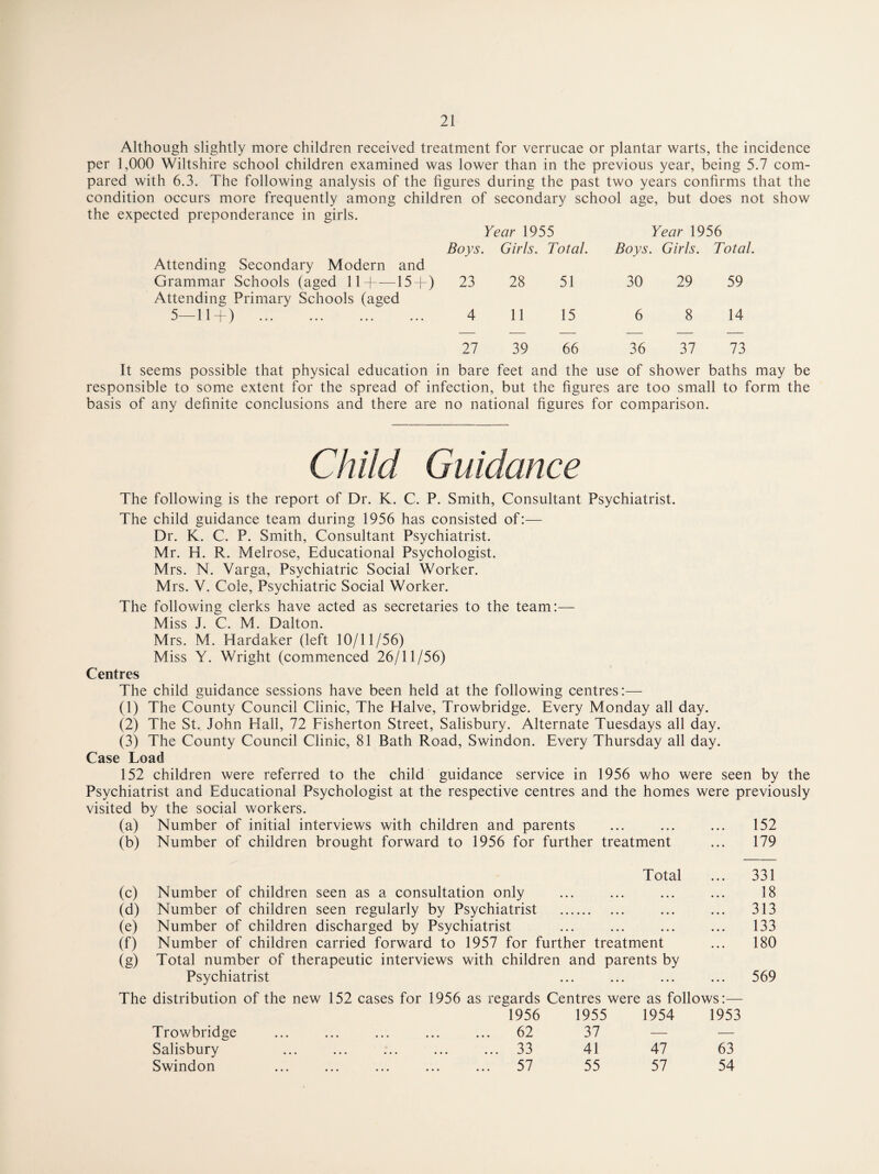 Although slightly more children received treatment for verrucae or plantar warts, the incidence per 1,000 Wiltshire school children examined was lower than in the previous year, being 5.7 com¬ pared with 6.3. The following analysis of the figures during the past two years confirms that the condition occurs more frequently among children of secondary school age, but does not show the expected preponderance in girls. Year 1955 Year 1956 Boys. Girls. Total. Boys . Girls. Total. Attending Secondary Modern and Grammar Schools (aged 11 -(-15+) 23 28 51 30 29 59 Attending Primary Schools (aged 5—11+) 4 11 15 6 8 14 27 39 66 36 37 73 seems possible that physical education in bare feet and the use of shower baths may be responsible to some extent for the spread of infection, but the figures are too small to form the basis of any definite conclusions and there are no national figures for comparison. The following is the report of Dr. K. C. P. Smith, Consultant Psychiatrist. The child guidance team during 1956 has consisted of:— Dr. K. C. P. Smith, Consultant Psychiatrist. Mr. H. R. Melrose, Educational Psychologist. Mrs. N. Varga, Psychiatric Social Worker. Mrs. V. Cole, Psychiatric Social Worker. The following clerks have acted as secretaries to the team:— Miss J. C. M. Dalton. Mrs. M. Hardaker (left 10/11/56) Miss Y. Wright (commenced 26/11/56) Centres The child guidance sessions have been held at the following centres:— (1) The County Council Clinic, The Halve, Trowbridge. Every Monday all day. (2) The St. John Hall, 72 Fisherton Street, Salisbury. Alternate Tuesdays all day. (3) The County Council Clinic, 81 Bath Road, Swindon. Every Thursday all day. Case Load 152 children were referred to the child guidance service in 1956 who were seen by the Psychiatrist and Educational Psychologist at the respective centres and the homes were previously visited by the social workers. (a) Number of initial interviews with children and parents ... ... ... 152 (b) Number of children brought forward to 1956 for further treatment ... 179 Total ... 331 (c) Number of children seen as a consultation only ... ... ... ... 18 (d) Number of children seen regularly by Psychiatrist . ... ... 313 (e) Number of children discharged by Psychiatrist ... ... ... ... 133 (f) Number of children carried forward to 1957 for further treatment ... 180 (g) Total number of therapeutic interviews with children and parents by Psychiatrist ... ... ... ... 569 The distribution of the new 152 cases for 1956 as regards Centres were as follows:— 1956 1955 1954 1953 62 37 — — 33 41 47 63 57 55 57 54 Trowbridge Salisbury Swindon