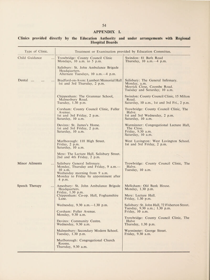 APPENDIX I. Clinics provided directly by the Education Authority and under arrangements with Regional Hospital Boards Type of Clinic. Child Guidance Dental ... Minor Ailments Speech Therapy Treatment or Examination provided by Education Committee. Trowbridge: County Council Clinic Mondays, 10 a.m. to 5 p.m. Salisbury: St. John Ambulance Brigade Headquarters. Alternate Tuesdays, 10 a.m.—4 p.m. Bradford-on-Avon: Lambert Memorial Hall 1st and 3rd Thursday, 2 p.m. Chippenham: The Grammar School, Malmesbury Road. Tuesday, 1.30 p.m. Corsham: County Council Clinic, Fuller Avenue. 1st and 3rd Friday, 2 p.m. Saturday, 10 a.m. Devizes: St. James’s Home. 1st and 3rd Friday, 2 p.m. Saturday, 10 a.m. Marlborough: 118 High Street. Friday, 2 p.m. Saturday, 10 a.m. Mere: The Lecture Hall, Salisbury Street. 2nd and 4th Friday, 2 p.m. Salisbury General Infirmary. Monday, Thursday and Friday, 9 a.m.— 10 a.m. Wednesday morning from 9 a.m. Monday to Friday by appointment after 4 p.m. Amesbury: St. John Ambulance Brigade Headquarters. Friday, 1.30 p.m. Chippenham: Co-op. Hall, Foghamshire Lane. Wednesday, 9.30 a.m.—1.30 p.m. Corsham: Fuller Avenue. Monday, 9.30 a.m. Devizes: Community Centre. Wednesday, 9.30 a.m. Malmesbury: Secondary Modern School. Tuesday, 1.30 p.m. Marlborough: Congregational Church Rooms. Thursday, 9.30 a.m. Swindon: 81 Bath Road Thursday, 10 a.m.—4 p.m. Salisbury: The General Infirmary. Monday, a.m. Meyrick Close, Coombe Road. Tuesday and Saturday, 10 a.m. Swindon: County Council Clinic, 15 Milton Road. Saturday, 10 a.m., 1st and 3rd Fri., 2 p.m. Trowbridge: County Council Clinic, The Halve. 1st and 3rd Wednesday, 2 p.m. Saturday, 10 a.m. Warminster: Congregational Lecture Hall, The Close. Friday, 9.30 a.m. Saturday, 10 a.m. West Lavington: West Lavington School. 1st and 3rd Friday, 2 p.m. Trowbridge: County Council Clinic, The Halve. Tuesday, 10 a.m. Melksham: Old Bank House. Monday, 1.30 p.m. Mere: Lecture Hall. Friday, 1.30 p.m. Salisbury: St. John Hall, 72 Fisherton Street. Tuesday, 9.30 a.m.; 1.30 p.m. Friday, 10 a.m. Trowbridge: County Council Clinic, The Halve Thursday, 1.30 p.m. Warminster: George Street. Friday, 9.30 a.m.