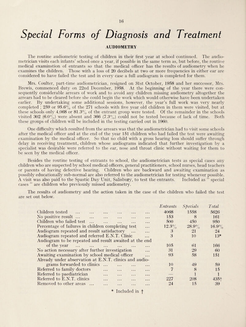 Special Forms of Diagnosis and Treatment AUDIOMETRY The routine audiometric testing of children in their first year at school continued. The audio¬ metrician visits each infants’ school once a year, if possible in the same term as, but before, the routine medical examinstion of entrants so that the medical officer has the results of audiometry when he examines the children. Those with a loss of 20 decibels at two or more frequencies in either ear are considered to have failed the test and in every case a full audiogram is completed for them. Mrs. Coulter, part-time audiometrician, resigned on 31st October, 1958 and her successor, Mrs. Brewis, commenced duty on 22nd December, 1958. At the beginning of the year there were con¬ sequently considerable arrears of work and to avoid any children missing audiometry altogether the arrears had to be cleared before she could begin the work which would otherwise have been undertaken earlier. By undertaking some additional sessions, however, the year’s full work was very nearly completed ; 259 or 95.6% of the 271 schools with five year old children in them were visited, but at these schools only 4,068 or 81.3% of the entrant group were tested. Of the remainder in the schools visited 302 (6.0%) were absent and 366 (7.3%) could not be tested because of lack of time. Both these groups of children will be included in the testing carried out in 1960. One difficulty which resulted from the arrears was that the audiometrician had to visit some schools after the medical officer and at the end of the year 151 children who had failed the test were awaiting examination by the medical officer. So that no child with a gross hearing loss should suffer through delay in receiving treatment, children whose audiograms indicated that further investigation by a specialist was desirable were referred to the ear, nose and throat clinic without waiting for them to be seen by the medical officer. Besides the routine testing of entrants to school, the audiometrician tests as special cases any children who are suspected by school medical officers, general practitioners, school nurses, head teachers or parents of having defective hearing. Children who are backward and awaiting examination as possibly educationally sub-normal are also referred to the audiometrician for testing whenever possible. A visit was also paid to the Spastic Day Unit, Salisbury, to test the entrants. Included as “ special cases ” are children who previously missed audiometry. The results of audiometry and the action taken in the case of the children who failed the test are set out below. Entrants Specials Total Children tested 4068 1558 5626 No positive result ... 153 8 161 Children who failed test ... 500 450 950 Percentage of failures in children completing test 12.3% 28.9% 16.9% Audiogram repeated and result satisfactory 3 21 24 Audiogram repeated and referred E.N.T. Clinic Audiogram to be repeated and result awaited at the end 3 10 13* of the year ... ... ... ... ... ... 105 61 166 No action necessary after further investigation 31 29 60 Awaiting examination by school medical officer Already under abservation at E.N.T. clinics and audio- 93 58 151 grams forwarded to clinics ... 10 49 59 Referred to family doctors 7 8 15 Referred to paediatrician — 1 1 Referred to E.N.T. clinics 227 208 435f Removed to other areas ... 24 15 39 * Included in f