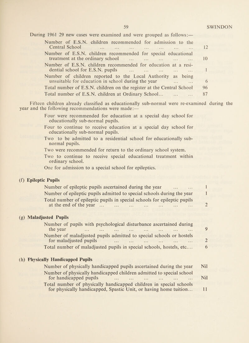 During 1961 29 new cases were examined and were grouped as follows:— Number of E.S.N. children recommended for admission to the Central School ... ... ... ... ... ... ... 12 Number of E.S.N. children recommended for special educational treatment at the ordinary school ... ... ... ... ... 10 Number of E.S.N. children recommended for education at a resi¬ dential school for E.S.N. pupils ... ... ... ... ... 1 Number of children reported to the Local Authority as being unsuitable for education in school during the year ... ... 6 Total number of E.S.N. children on the register at the Central School 96 Total number of E.S.N. children at Ordinary School... ... ... 87 Fifteen children already classified as educationally sub-normal were re-examined during the year and the following recommendations were made:— Four were recommended for education at a special day school for educationally sub-normal pupils. Four to continue to receive education at a special day school for educationally sub-normal pupils. Two to be admitted to a residential school for educationally sub¬ normal pupils. Two were recommended for return to the ordinary school system. Two to continue to receive special educational treatment within ordinary school. One for admission to a special school for epileptics. (f) Epileptic Pupils Number of epileptic pupils ascertained during the year ... ... 1 Number of epileptic pupils admitted to special schools during the year 1 Total number of epileptic pupils in special schools for epileptic pupils at the end of the year ... ... ... ... ... ... ... 2 (g) Maladjusted Pupils Number of pupils with psychological disturbance ascertained during the year ... ... ... ... ... ... ... ... 9 Number of maladjusted pupils admitted to special schools or hostels for maladjusted pupils ... ... ... ... ... ... 2 Total number of maladjusted pupils in special schools, hostels, etc.... 6 (h) Physically Handicapped Pupils Number of physically handicapped pupils ascertained during the year Nil Number of physically handicapped children admitted to special school for handicapped pupils ... ... ... ... ... ... Nil Total number of physically handicapped children in special schools for physically handicapped, Spastic Unit, or having home tuition... 11