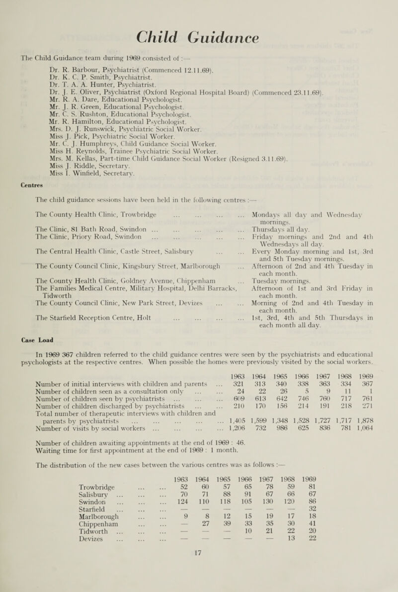 Child Guidance The Child Guidance team during 1969 consisted of: — Dr. R. Barbour, Psychiatrist (Commenced 12.11.69). Dr. K. C. P. Smith, Psychiatrist. Dr. T. A. A. Hunter, Psychiatrist. Dr. J. E. Oliver, Psychiatrist (Oxford Regional Hospital Board) (Commenced 23.11.69). Mr. R. A. Dare, Educational Psychologist. Mr. J. R. Green, Educational Psychologist. Mr. C. S. Rushton, Educational Psychologist. Mr. R. Hamilton, Educational Psychologist. Mrs. I). J. Runswick, Psychiatric Social Worker. Miss J. Pick, Psychiatric Social Worker. Mr. C. J. Humphreys, Child Guidance Social Worker. Miss H. Reynolds, Trainee Psychiatric Social Worker. Mrs. M. Kellas, Part-time Child Guidance Social Worker (Resigned 3.11.69). Miss J. Riddle, Secretary. Miss I. Winfield, Secretary. Centres The child guidance sessions have been held in the following centres :— The County Health Clinic, Trowbridge The Clinic, 81 Bath Road, Swindon ... The Clinic, Priory Road, Swindon The Central Health Clinic, Castle Street, Salisbury The County Council Clinic, Kingsbury Street, Marlborough The County Health Clinic, Goldney Avenue, Chippenham The Families Medical Centre, Military Hospital, Delhi Barracks, Tidworth The County Council Clinic, New Park Street, Devizes The Starfield Reception Centre, Holt Mondays all day and Wednesday mornings. Thursdays all day. Friday mornings and 2nd and 4th Wednesdays all day. Every Monday morning and 1st, 3rd and 5th Tuesday mornings. Afternoon of 2nd and 4th Tuesday in each month. Tuesday mornings. Afternoon of 1st and 3rd Friday in each month. Morning of 2nd and 4th Tuesday in each month. 1st, 3rd, 4th and 5th Thursdays in each month all day. Case Load In 1969 367 children referred to the child guidance centres were seen by the psychiatrists and educational psychologists at the respective centres. When possible the homes were previously visited by the social workers. Number of initial interviews with children and parents Number of children seen as a consultation only Number of children seen by psychiatrists Number of children discharged by psychiatrists Total number of therapeutic interview's with children and parents by psychiatrists Number of visits by social workers ... 1963 1964 1965 1966 1967 1968 1969 321 313 340 338 363 334 367 24 22 26 5 9 11 1 609 613 642 746 760 717 761 210 170 156 214 191 218 271 1,405 1,599 1,348 1,528 1,727 1,717 1,878 1,206 732 986 625 836 781 1,064 Number of children awaiting appointments at the end of 1969 : 46. Waiting time for first appointment at the end of 1969 : 1 month. The distribution of the new' cases between the various centres was as follow's :— 1963 1964 1965 1966 1967 1968 1969 Trowbridge 52 60 57 65 78 59 81 Salisbury 70 71 88 91 67 66 67 Swindon ... 124 110 118 105 130 120 86 Starfield — — — — — — 32 Marlborough 9 8 12 15 19 17 18 Chippenham — 27 39 33 35 30 41 Tidworth — — — 10 21 22 20 Devizes — — — — — 13 22