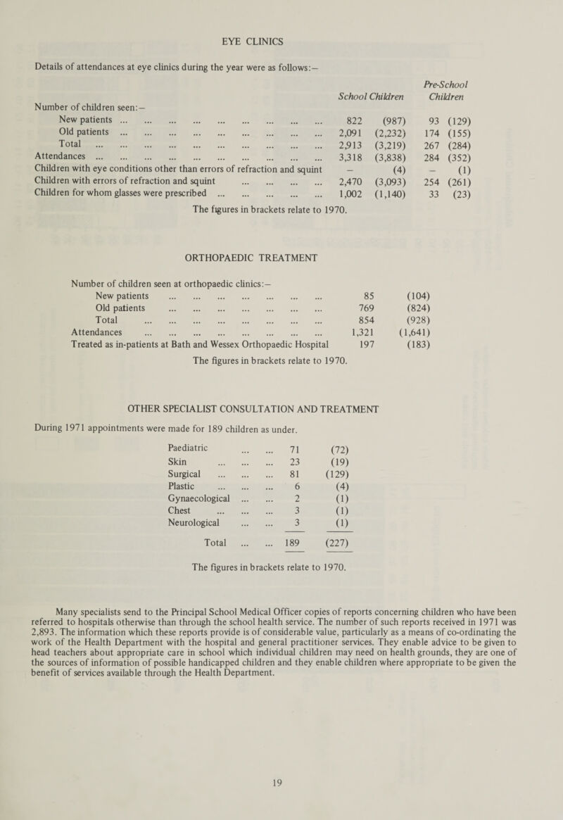 EYE CLINICS Details of attendances at eye clinics during the year were as follows: — Pre-School School Children Children Number of children seen: — New patients. 822 (987) 93 (129) Old patients . 2,091 (2,232) 174 (155) Total ... ... ... ... ... ... ... ... I(< |(4 2,913 (3,219) 267 (284) Attendances . 3,318 (3,838) 284 (352) Children with eye conditions other than errors of refraction and squint — (4) — (1) Children with errors of refraction and squint . 2,470 (3,093) 254 (261) Children for whom glasses were prescribed . 1,002 (U40) 33 (23) The figures in brackets relate to 1970. ORTHOPAEDIC TREATMENT Number of children seen at orthopaedic clinics:— New patients . 85 (104) Old patients . 769 (824) Total ... ... ... ... ... ... ... ... 854 (928) Attendances . 1,321 (1,641) Treated as in-patients at Bath and Wessex Orthopaedic Hospital 197 (183) The figures in brackets relate to 1970. OTHER SPECIALIST CONSULTATION AND TREATMENT During 1971 appointments were made for 189 children as under. Paediatric 71 (72) Skin . ... 23 (19) Surgical . 81 (129) Plastic . 6 (4) Gynaecological ... 2 (1) Chest . 3 (1) Neurological 3 (1) Total ... 189 (227) The figures in brackets relate to 1970. Many specialists send to the Principal School Medical Officer copies of reports concerning children who have been referred to hospitals otherwise than through the school health service. The number of such reports received in 1971 was 2,893. The information which these reports provide is of considerable value, particularly as a means of co-ordinating the work of the Health Department with the hospital and general practitioner services. They enable advice to be given to head teachers about appropriate care in school which individual children may need on health grounds, they are one of the sources of information of possible handicapped children and they enable children where appropriate to be given the benefit of services available through the Health Department.