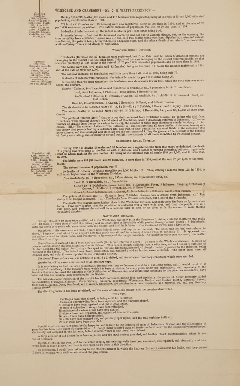 . Popu 1891, 14 Aated to led ion 6 esti- iflddle of 1&95, 14.830. Deaths 219, 15 per 1,000 Births. 371, 25 per 1,000. Natural in¬ crease,152. Infantile Mortality, per 1,000 Births. 91'6. Population 1891, 7,605, Estimated to middle of 1895, 7-920. Deaths, 109, 1376 per 1,000. Births, 184, 23-2 per 1,000. Natural Increase of Population, 76. Infantile Mortality per 1.000 Births, 76. and Population, 1891, 6,681. Estimated to middle of 1895, 6.910. Deaths, 114 16-4 per 1,000. Births, 187, 27 per 1,000. Natural In¬ crease of Population 76. Infantile Mor¬ tality per 1.000 Births, 107. WIMB0RNE AND CRANB0RNE.—Mr. C. H WATTS PARKINSON :- During 1895,219 deaths,(101 males and 118 females) were registered, being at the rate of 15 per 1,000 estimated population, and 30 more than in 1894. 371 births, (192 males and 179 females) were also registered, being 43 less than in 1894, and at the rate of 26 per 1,000 estimated population. The natural increase of population was 152, or 70 less than in 1894. 34 deaths of infants occurred, the infant mortality per 1,000 births being 91 '6. It is satisfactory to find that the increased mortality was not due to Zymotic disease, but, oa the oontrary, the true mortality from notifiable diseases was nil, the only two deaths being one from diphtheria, contracted outside the district, the patient being brought home in a hopeless state, and the other a death of an infant from bronchitis, while suffering-from a mild attack of Scarlatina. WimbOrne Rural Division. 108 deaths (46 males and 62 females) were registered, but from this must be taken 6 deaths of persons reed belonging to the district ; on the other hand, 7 deaths of persons belonging to the district occurred outside, so that the true mortality is 109, being at the rate of 13-76 per 1,000 estimated population, and 23 more than m 1894. The births were 184, (102 males and 82 females) being no less than 44 below the number registered in 1891' .'at the rate of 23-2 per 1,000. The natural increase of population was little more than half that in 1894, being only 76. 14 deaths of infants were registered, the infantile mortality per 1,000 births being 76. In noticing this, we must remember the death-rate was abnormally low in 1894, while the birth-rate was much above the average. DeatIts._Infants, 14—1 scarlatina and bronchitis, 8 bronchitis, &c., 3 premature birth, 2 convulsions. 1_5, 5—l Influenza, 1 Phthisis, 1 Convulsions, 1 Bronchitis, ice. 5—65, 42—1 Influenza, 11 Phthisis, 3 Cancer, SjBronchitis, &o„ 1 childbirth, 8 Disease of Heart, and 2 of Brain. Over 65, 47—3’Influenza, 5 Cancer, 9 Bronchitis, 9 Heart, and & 'Brain Disease. The six deaths to be deducted were : 5—15, 1 ; 25—85, 4 ; 2 Phthisis, 1 Cancer, and 1 injury ; and 1 over 65. The seven deaths to be added were : 25—65, 3 (1 injury, 1 Bronchitis, ice. ; over 65, 4—one of these from Cancer. The points of interest are (i.) that only one death occurred from Notifiable Disease, an infant who died from Bronchitis, while passing through a mild attack of Scarlatina, while 5 deaths are referred to Influenza, (n.)-the number of deaths from Cancer in various forms (8), the number of these cases showing a steady tendency to in¬ crease. (iii.)—The number of deaths from Phthisis, (12), and the fact that all were deaths of females, bearing out the theory that persons leading a sedentary life, and with in-door occupation, are most liable to the attacks of this germ-disease, and that sunlight and fresh air are the best means of killing the germs, while it points to the benefits of freely ventilating, and exposing to air and sunlight the contents of all rooms inhabited by Phthisical persone. Ckanbosns Rural Division During 1895 111 deaths (55 males and 56 females) were registered, but from this must be deducted the death of a voung man who came to the district with Diphtheria, and 4 deaths of persona belonging, but occurring outside mus/be added, making the true number 114, being at the increased rate of nearly 16-5 per 1,000, and 11 more than in 1894. The births were 187 (90 males and 97 females), 3 more than in 1894, and at the rate 27 per 1,000 of the popu¬ lation. The natural increase of population was 76. 20 deaths of infants; infantile mortality per 1;000 births, 107. This, although reduced from 123 in 1894, is still much higher than in the Wimborne Division. Deaths— Infant, 20—8 Bronchitis, &o., 3 Convulsions, &c, 8 premature birth, &c, 1—5: 9—6 Bronchitis, &c., 1 Convulsions. 5_65 k 28—1 Diphtheria (came horn- ill), 1 Rheumatic Fever, 3 Influenza, 2 injury, 6 Phthisis, 2 Cancer, 1 childbirth. 1 Bronchitis, See., 5 Heart Disease. Ovor f. ; 54—3 Iufluenza, &c., 4 Cancer, 11 Bronchitis, lee., 13 Heart, and S Brain Disease. The points of interest are : (i.) No death from Notifiable Disease, but 6 deaths from Influenza, (u.) The deaths from Cancer increased, (iii.) The deaths frem Phthisis decreased, but 5 out of the 6 females. The death-rate is again much higher than in the Wimborne Division, although there has been no Zymotic mor¬ tality I can only suggest that the population is scattered over a very wide area, and that the people are as a rule poor, and perhaps do not call in a medical man as soon or as often as is the custom in more thickly populated districts. Notifiable Diseases. During 1895, only 69 cases were notified, 45 in the Wimborne, and only 14 in the Cranborne division, while 1the ■i of these 47 were cases of mild Scarlatina ; and an infant died of Bronchitis while passing through a mild attack , 6 Dipntneria, with one death of ryouth who came home with’the disease, and died in 24 hours. One Continued Fever, and 5 Erysipelas. ninhtkeria —Six cases were notified—5 were mild-isolated cases, and require no comment. The sixth, was the fatal case referred to ahnve ^ I reported and asked for an enquiry how this youth was allowed to be brought home whilq so seriously ill. It appeared that ttepatient Sd toreturntome and las moved in ignorance of the danger involved. As luckily no other case occurred, the matte, was allowed to drop.- „ , . . . . * Scarlatina —47 cases of a mild type, and one death (the infant referred to above). 36 were in the Wimborne division. A senes of Obtained a^the'sclmol. IThe School Vwas closed, disinfected, and cleansed ; and no further cases occurred. The other cases were all isolated ones, and only 11 cases reported in the Cranborne’ district. Continued Fever .-One case was notified in a child ; I visited, and found some insanitary conditions which were rectified. Erysipelas.—Five cases were notified of an ordinary type. Tt is satisfactorv to find the more preventable diseases;’ continue to decrease almost to a vanishing point, and, 1 would point to 1 as a proof oftto.dficimyofthework which has been carried on for many years, under my supervision, and, especially to the benefits that have followed the adoption of the Notification of Diseases Act, and would bear testimony to the generous assistance I have received from the Medical Men practising in the District. The house-to-house inspection of the district has be&i continued during 1896, and especially the parish Sntton asassssTR^sawa ass. ^tsssjsts sk-'S-j; - -»w defects abated. . .... ... The district generally has been re-visited, and the cases of infections disease, and the premises disinfected. Summary . 4i cottages have been closed, as being unfit for habitation. 3 cases of overcrowding have been reported, and the nuisance abated. 61 cottages have been repaired and put in good order. 2 cases of defective drainage have been remedied. 12 nuisances of various kinds have been abated. 63 closets have been repaired, and converted into earth closets. 26 new closets have been provided. . . , . 30 wells have been cleaned out, and put in propel repair, and the well-curbings built up. 22 new wells have been provided. o been naid bv the Inspector and myself, to the isolation of cases of Infectious Disease and the disinfection of pJStaEStoi&wm. the family first attacked in one instance, before related, where it was traced to a School. ... A large number of old closets have been repaired, and the earth system provided, and further closet accommodation where it was ^Special attention has been paid to the water supply, and existing wells have been examined, and repaired, and cleansed ; and new Wells sunk in many places, but there is still work to be done in this direction. In conclusion, I would bear testimony to the efficient manner in which the Sanitary Inspector carries out his duties, and the pleasure I'have in working with such an active and obliging official.