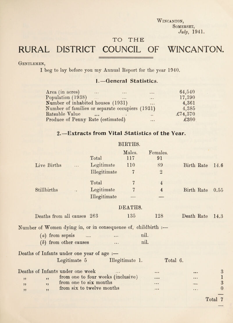 TO THE WlNCANTON, Somerset, July, 1941. RURAL DISTRICT COUNCIL OF WINCANTON. Gentlemen, I beg to lay before you my Annual Report for the year 1940. 1.—General Statistics. Area (in acres) ... ... ... 64,540 Population (1938) ... ... ... 17,390 Number of inhabited houses (1931) ... 4,361 Number of families or separate occupiers (1931) 4,385 Rateable Value ... ... .. £74,370 Produce of Penny Rate (estimated) ... £300 2.—Extracts from Vital Statistics of the Year. BIKTHS. Males. Females. Total 117 91 Live Births Legitimate 110 89 Birth Rate 14.6 Illegitimate 7 2 Total 7 4 Stillbirths Legitimate 7 4 Birth Rate 0.55 Illegitimate — DEATHS. Deaths from all causes 263 135 128 Death Rate 14.3 Number of Women dying in, or in consequence of, childbirth :— (a) from sepsis .... ... nil. (&) from other causes ... nil. Deaths of Infants under one year of age :— Legitimate 5 Illegitimate 1. Total 6. Deaths of Infants under one week ,, ,, from one to four weeks (inclusive) ,, ,, from one to six months ,, from six to twelve months Total 7 CO H CO O