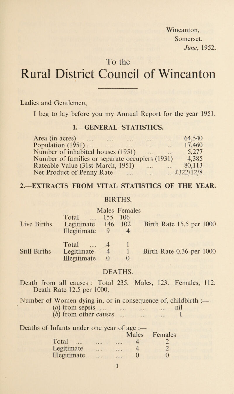 Wincanton, Somerset. June, 1952. To the Rural District Council of Wincanton Ladies and Gentlemen, I beg to lay before you my Annual Report for the year 1951. 1.—GENERAL STATISTICS. Area (in acres) . 64,540 Population (1951). 17,460 Number of inhabited houses (1951) 5,277 Number of families or separate occupiers (1931) 4,385 Rateable Value (31st March, 1951) . 80,113 Net Product of Penny Rate .£322/12/8 2.—EXTRACTS FROM VITAL STATISTICS OF THE YEAR. BIRTHS. Males Females Total .... 155 106 Live Births Legitimate 146 102 Birth Rate 15.5 per 1000 Illegitimate 9 4 Total 4 1 Still Births Legitimate 4 1 Birth Rate 0.36 per 1000 Illegitimate 0 0 DEATHS. Death from all causes : Total 235. Males, 123. Females, 112. Death Rate 12.5 per 1000. Number of Women dying in, or in consequence of, childbirth :— (a) from sepsis. nil (b) from other causes . 1 Deaths of Infants under one year of age :— Males Females 4 2 4 2 0 0 Total Legitimate Illegitimate