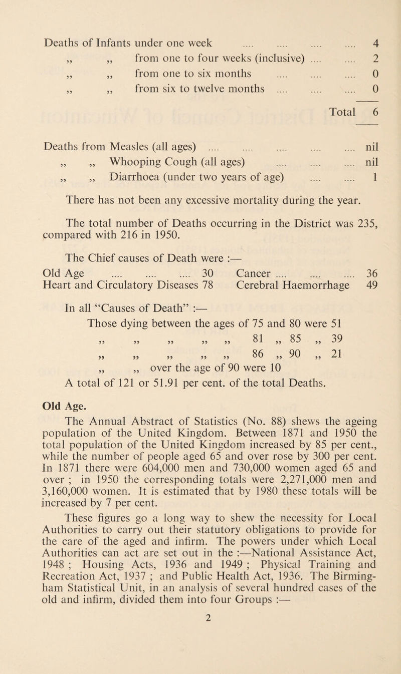 Deaths of Infants under one week . .... .... 4 „ „ from one to four weeks (inclusive). 2 ,, „ from one to six months .... 0 „ ,, from six to twelve months . 0 Total 6 Deaths from Measles (all ages) . nil „ „ Whooping Cough (all ages) . nil ,, „ Diarrhoea (under two years of age) . 1 There has not been any excessive mortality during the year. The total number of Deaths occurring in the District was 235, compared with 216 in 1950. The Chief causes of Death were :— Old Age . 30 Cancer. 36 Heart and Circulatory Diseases 78 Cerebral Haemorrhage 49 In all “Causes of Death” :— Those dying between the ages of 75 and 80 were 51 55 55 55 55 55 81 „ 85 „ 39 55 55 55 55 55 86 „ 90 „ 21 „ „ over the age of 90 were 10 A total of 121 or 51.91 per cent, of the total Deaths. Old Age. The Annual Abstract of Statistics (No. 88) shews the ageing population of the United Kingdom. Between 1871 and 1950 the total population of the United Kingdom increased by 85 per cent., while the number of people aged 65 and over rose by 300 per cent. In 1871 there were 604,000 men and 730,000 women aged 65 and over ; in 1950 the corresponding totals were 2,271,000 men and 3,160,000 women. It is estimated that by 1980 these totals will be increased by 7 per cent. These figures go a long way to shew the necessity for Local Authorities to carry out their statutory obligations to provide for the care of the aged and infirm. The powers under which Local Authorities can act are set out in the :—National Assistance Act, 1948 ; Housing Acts, 1936 and 1949 ; Physical Training and Recreation Act, 1937 ; and Public Health Act, 1936. The Birming¬ ham Statistical Unit, in an analysis of several hundred cases of the old and infirm, divided them into four Groups :—