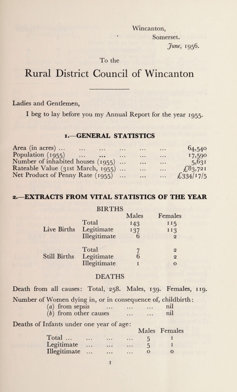 Wincanton, Somerset. June, 1956. To the Rural District Council of Wincanton Ladies and Gentlemen, I beg to lay before you my Annual Report for the year 1955. 1.—GENERAL STATISTICS Area (in acres) ... ... ... ... ... ... 64,540 Population (1955) . I7>59° Number of inhabited houses (1955) ... ... ... 5,631 Rateable Value (31st March, 1955) ... ... ... £83,721 Net Product of Penny Rate (1955) ... ... ... £334/17/5 2.—EXTRACTS FROM VITAL STATISTICS OF THE YEAR BIRTHS Males Females Total 143 115 Live Births Legitimate 137 113 Illegitimate 6 2 Total 7 2 Still Births Legitimate 6 2 Illegitimate 1 o DEATHS Death from all causes: Total, 258. Males, 139. Females, 119. Number of Women dying in, or in consequence of, childbirth: (a) from sepsis • • • nil (b) from other causes • . . nil Deaths of Infants under one year of age: Males Females Total. 5 1 Legitimate 5 1 Illegitimate ... 0 0