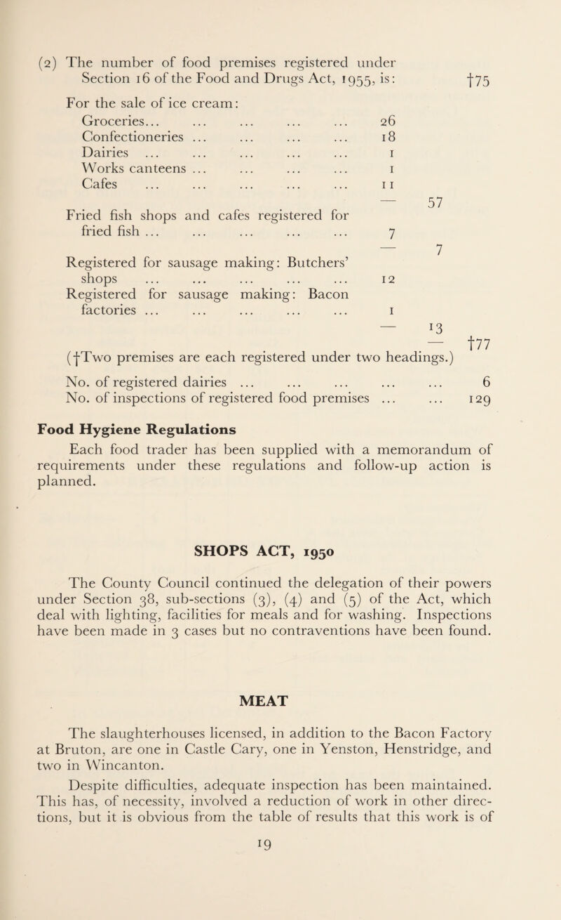 (2) The number of food premises registered under Section 16 of the Food and Drugs Act, 1955, is: For the sale of ice cream: Groceries... ... ... ... ... 26 Confectioneries ... ... ... ... 18 Dairies ... ... ... ... ... 1 Works canteens ... ... ... ... 1 Cafes ... ... ... ... ... 11 Fried fish shops and cafes registered for fried fish ... ... ... ... ... 7 Registered for sausage making: Butchers’ shops ... ... ... ... ... 12 Registered for sausage making: Bacon factories ... ... ... ... ... 1 57 7 J3 (•(-Two premises are each registered under two headings.) No. of registered dairies ... ... ... ... ... 6 No. of inspections of registered food premises ... ... 129 Food Hygiene Regulations Each food trader has been supplied with a memorandum of requirements under these regulations and follow-up action is planned. SHOPS ACT, 1950 The County Council continued the delegation of their powers under Section 38, sub-sections (3), (4) and (5) of the Act, which deal with lighting, facilities for meals and for washing. Inspections have been made in 3 cases but no contraventions have been found. MEAT The slaughterhouses licensed, in addition to the Bacon Factory at Bruton, are one in Castle Cary, one in Yenston, Henstridge, and two in Wincanton. Despite difficulties, adequate inspection has been maintained. This has, of necessity, involved a reduction of work in other direc¬ tions, but it is obvious from the table of results that this work is of