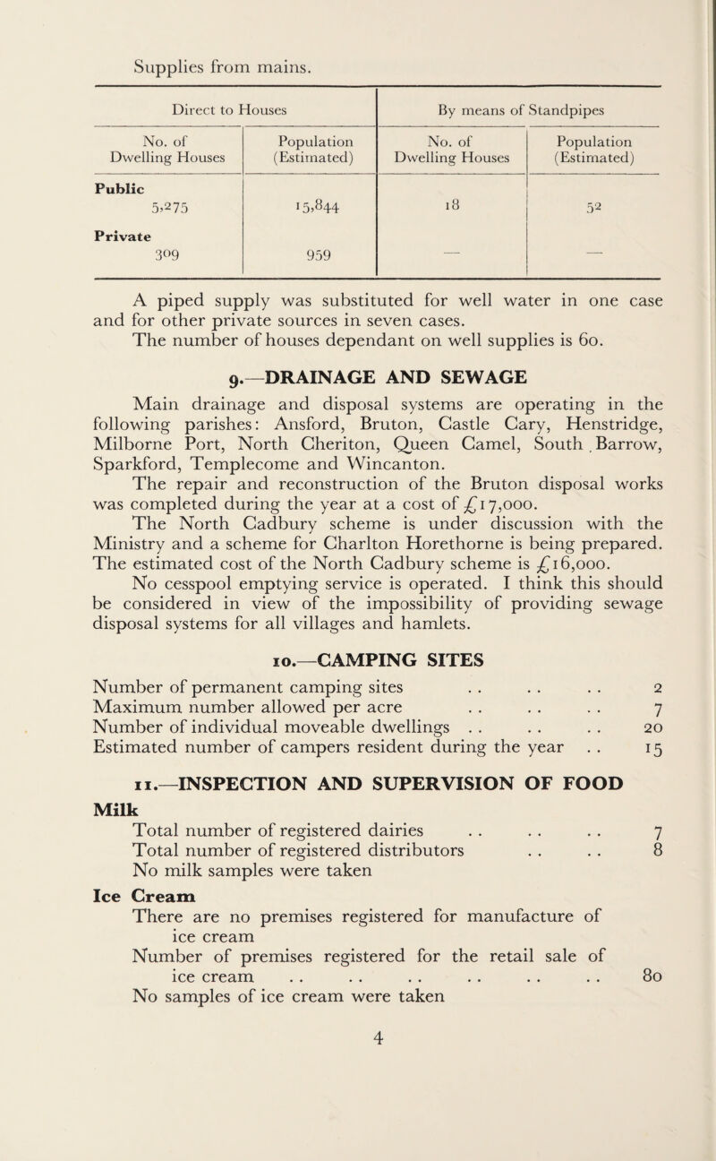 Supplies from mains. Direct to Houses By means of Standpipes No. of Dwelling Houses Population (Estimated) No. of Dwelling Houses Population (Estimated) Public 5,275 15,844 18 52 Private 309 959 —- — A piped supply was substituted for well water in one case and for other private sources in seven cases. The number of houses dependant on well supplies is 60. 9.—DRAINAGE AND SEWAGE Main drainage and disposal systems are operating in the following parishes: Ansford, Bruton, Castle Cary, Henstridge, Milborne Port, North Cheriton, Queen Camel, South . Barrow, Sparkford, Templecome and Wincanton. The repair and reconstruction of the Bruton disposal works was completed during the year at a cost of £17,000. The North Cadbury scheme is under discussion with the Ministry and a scheme for Charlton Horethorne is being prepared. The estimated cost of the North Cadbury scheme is £16,000. No cesspool emptying service is operated. I think this should be considered in view of the impossibility of providing sewage disposal systems for all villages and hamlets. 10.—CAMPING SITES Number of permanent camping sites . . . . . . 2 Maximum number allowed per acre . . . . . . 7 Number of individual moveable dwellings . . . . . . 20 Estimated number of campers resident during the year . . 15 11.—INSPECTION AND SUPERVISION OF FOOD Milk Total number of registered dairies . . . . . . 7 Total number of registered distributors . . . . 8 No milk samples were taken Ice Cream There are no premises registered for manufacture of ice cream Number of premises registered for the retail sale of ice cream . . . . . . . . . . . . 80 No samples of ice cream were taken