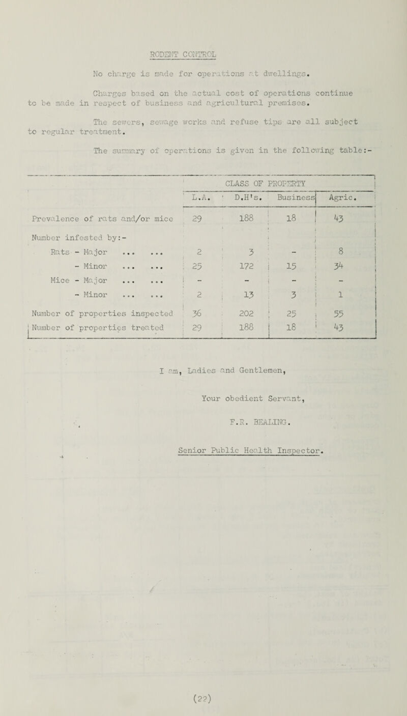 RODENT CONTROL No charge is made for operations r.t dwellings. Charges based on the actual cost of operations continue to be made in respect of business and agricultural premises. The sewers, sewage works and refuse tips- are all subject to regular treatment. The summary of operations is given in the following table CLASS OF PROPERTY L.A. D.H’s. Business Agric. Prevalence of rats and/or mice 29 CO 00 1—i 18 1 Number infested by:- Rats - Major . 2 i : 3 » .i i - Minor 25 172 j 15 Mice - Major ... ... __ — - Minor . 2 j 13 3 Number of properties inspected 36 202 25 Number of properties treated 29 188 18 43 8 34 1 55 43 I am, Ladies and Gentlemen, Your obedient Servant, F.R. BEALING. Senior Public Health Inspector. (2?)