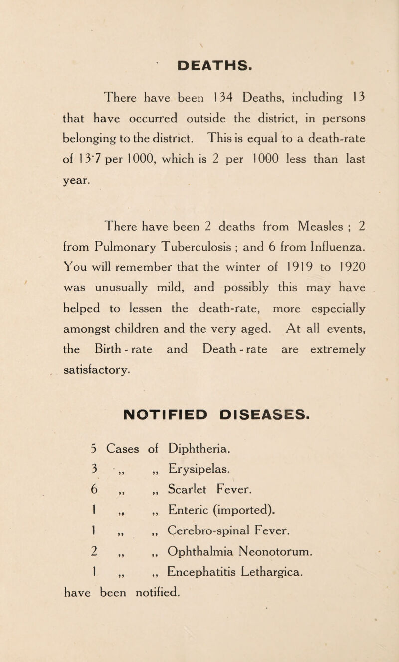 DEATHS. There have been 134 Deaths, including 13 that have occurred outside the district, in persons belonging to the district. This is equal to a death-rate of 1 3*7 per 1000, which is 2 per 1000 less than last year. There have been 2 deaths from Measles ; 2 from Pulmonary Tuberculosis ; and 6 from Influenza. You will remember that the winter of 1919 to 1920 was unusually mild, and possibly this may have helped to lessen the death-rate, more especially amongst children and the very aged. At all events, the Birth-rate and Death-rate are extremely satisfactory. NOTIFIED DISEASES. 5 Cases of Diphtheria. 3 6 1 1 2 1 * * * * 1 9 ft * y y y Erysipelas. Scarlet Fever. Enteric (imported). Cerebro-spinal Fever. Ophthalmia Neonotorum. Encephatitis Lethargica. have been notified.