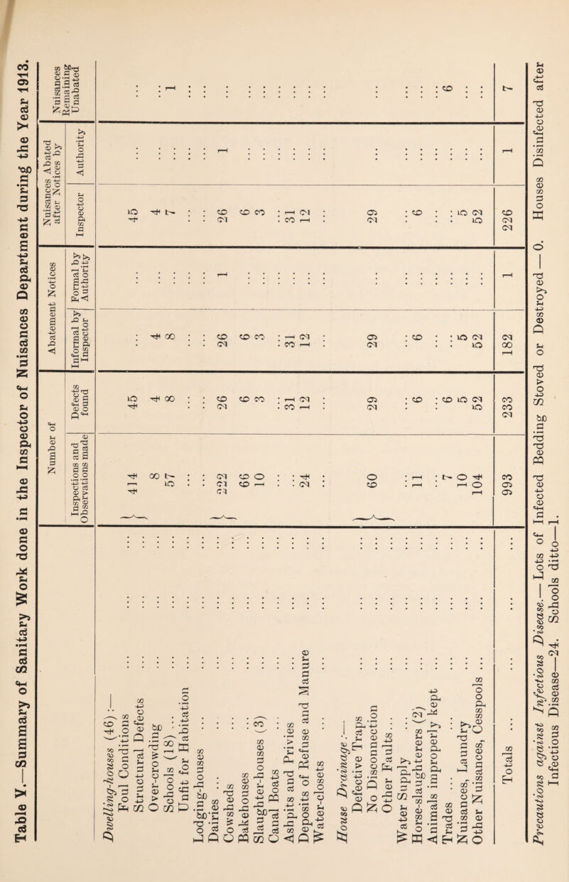 © .55 :::::::: o g c3 5 ^ .—73 co a ^ o -(-5 o .© C4-5 © «o Tl eo s © G o O ©i o 55 O be Q .2 _ rO & O u o I 5* © > O 00 c<S !-> G +j O G 5-i +5 C/2 03 O o -G O m -(-5 oS 5-5 IS CS HI ' 5-i o «4-H -4-5 cG G £> 03 © 03 G O • -g : be .2 © &o'C o ‘2 Jfi 03 03 © -G 03 £ o O CO 03 © GO G « Ja ® ra i £ « © ^ ^ 2 G ccS cS PQ <72 O 03 85 © © ‘G 03 > ff 5-i PG © CG os (—j1 t*—i © G o ® <3 O 03 “ « .t! ’S3 £ a- o © « G « .2 p5 5-» * § G G O © 03 • 5-i v 3—i © © •I -- G +=> ^ © O Q CO s 03 -1-5 I 5 G * feQ- 5-i O5 © g -5 M o ^ w © -4-5 ccS £ -55 a. — g ^ . GO i—t ?-i >—1 a> o 55 Q_( © O +-» 55 -G Qh bC a 3 .2 • ccS * GO ? IS OQ © G © e Sg oc 5 03 O o G5 03 03 6*. 0 55 O 03 „ ' 03 © O G 3 03 G C3 gcT © o G 3 03 „ G ffl <j Eh £ G £ 55 © -G 5-5 o CM 03 3 5-5 O Infectious Disease—24. Schools ditto—1.