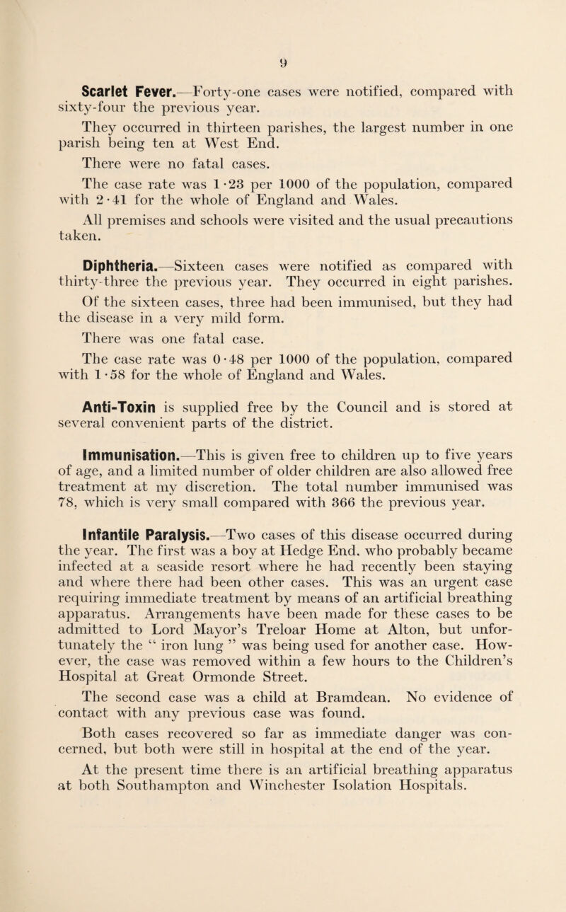 Scarlet Fever.—Forty-one cases were notified, compared with sixty-four the previous year. They occurred in thirteen parishes, the largest number in one parish being ten at West End. There were no fatal cases. The case rate was 1-23 per 1000 of the population, compared with 2-41 for the whole of England and Wales. All premises and schools were visited and the usual precautions taken. Diphtheria.—Sixteen cases were notified as compared with thirty-three the previous year. They occurred in eight parishes. Of the sixteen cases, three had been immunised, but they had the disease in a very mild form. There was one fatal case. The case rate was 0-48 per 1000 of the population, compared with 1 *58 for the whole of England and Wales. Anti-Toxin is supplied free by the Council and is stored at several convenient parts of the district. Immunisation.—This is given free to children up to five years of age, and a limited number of older children are also allowed free treatment at my discretion. The total number immunised was 78, which is very small compared with 366 the previous year. Infantile Paralysis.—Two cases of this disease occurred during the year. The first was a boy at Hedge End, who probably became infected at a seaside resort where he had recently been staying and where there had been other cases. This was an urgent case requiring immediate treatment by means of an artificial breathing apparatus. Arrangements have been made for these cases to be admitted to Lord Mayor’s Treloar Home at Alton, but unfor¬ tunately the “ iron lung ” was being used for another case. How¬ ever, the case was removed within a few hours to the Children’s Hospital at Great Ormonde Street. The second case was a child at Bramdean. No evidence of contact with any previous case was found. Both cases recovered so far as immediate danger was con¬ cerned, but both were still in hospital at the end of the year. At the present time there is an artificial breathing apparatus at both Southampton and Winchester Isolation Hospitals.