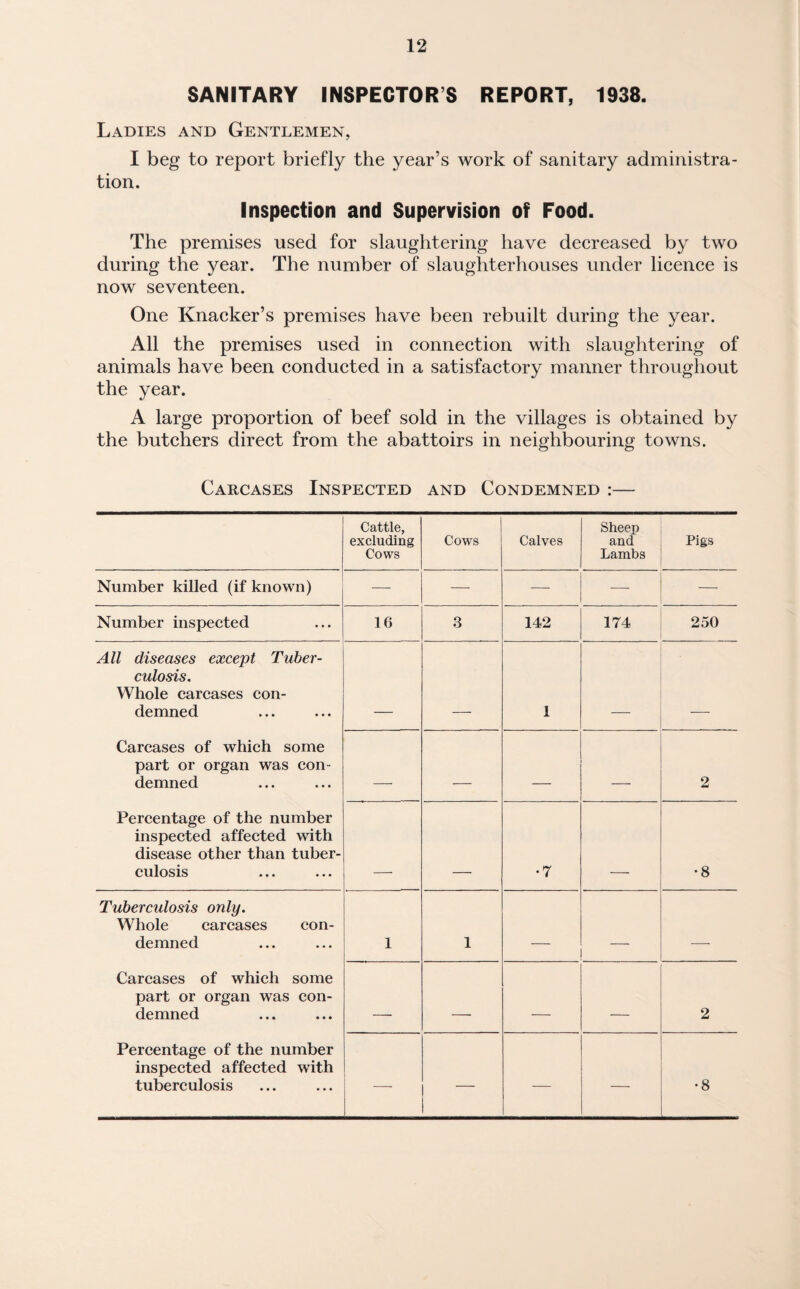 SANITARY INSPECTORS REPORT, 1938. Ladies and Gentlemen, I beg to report briefly the year’s work of sanitary administra¬ tion. Inspection and Supervision of Food. The premises used for slaughtering have decreased by two during the year. The number of slaughterhouses under licence is now seventeen. One Knacker’s premises have been rebuilt during the year. All the premises used in connection with slaughtering of animals have been conducted in a satisfactory manner throughout the year. A large proportion of beef sold in the villages is obtained by the butchers direct from the abattoirs in neighbouring towns. Carcases Inspected and Condemned :— Cattle, excluding Cows Cows Calves Sheep and Lambs Pigs Number killed (if known) — — — _ — Number inspected 16 3 142 174 250 All diseases except Tuber¬ culosis. Whole carcases con¬ demned 1 Carcases of which some part or organ was con¬ demned _____ _ 2 Percentage of the number inspected affected with disease other than tuber¬ culosis •7 •8 Tuberculosis only. Whole carcases con¬ demned 1 1 _ __ . Carcases of which some part or organ was con¬ demned _ . ____ _ 2 Percentage of the number inspected affected with tuberculosis — — — — •8