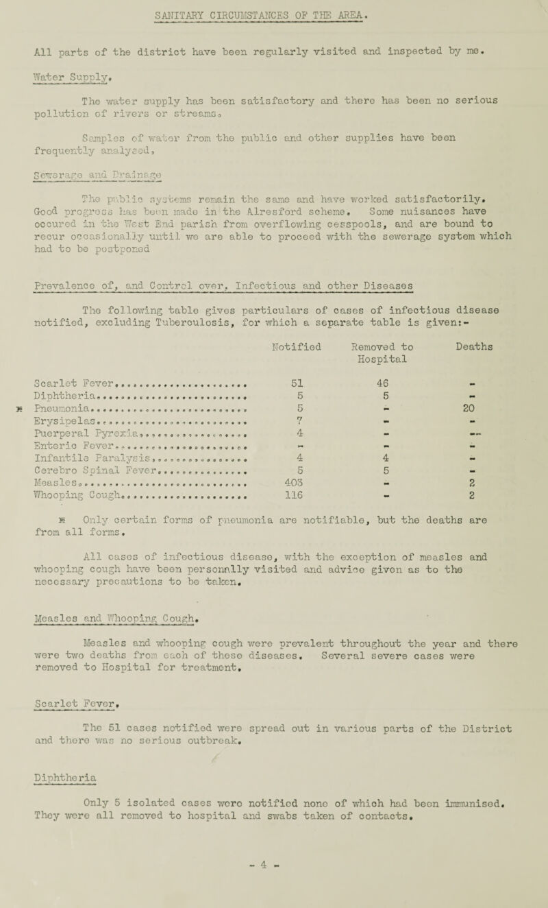 SANITARY CIRCUMSTANCES OF THE AREA. All parts of the district have been regularly visited and inspected by me. Water Supply, The water supply has been satisfactory and there has been no serious pollution of rivers or streams 0 Samples of water from the public and other supplies have been frequently analysed, S owe rage and Drai n ago The public systems remain the same and have worked satisfactorily. Good progress has been made in the Alresford scheme. Some nuisances have occured in the West End parish from overflowing cesspools, and are bound to recur occasionally until we are able to proceed with the sewerage system which had to be postponed Prevalence of, and Control over. Infectious and other Diseases The following table gives particulars of cases of infectious disease notified, excluding Tuberculosis, for which a separate table is given:- Scarlet Fever.................... Notified 51 Removed to Hospital 46 Deaths Diphtheria....................... 5 5 - Pneumonia.... 5 - 20 E S 1]30 1 Q.S • f*po©©#©©©©o«',»#©©<o©<»© a * *7 - - Pug i'q.X Py3?©2CiLS.$ <*->6®©®* ©«<■*© i<?©*» o © 4 - — Enteric Fever............. ft • - mm Infantile Paralysis P 9 4 4 - Cerebro Spinal Fever. • « 5 5 - Measles........ 403 M 2 Whooping Cough...... 116 - 2 h Only certain forms of pneumonia are notifiable, but the deaths are from all forms. All cases of infectious disease, with the exception of measles and whooping cough have been personally visited and advice given as to the necessary precautions to be taken. Measles and Whooping Cough. Measles and whooping cough were prevalent throughout the year and there were two deaths from each of these diseases. Several severe cases were removed to Hospital for treatment. Scarlet Fever, The 51 cases notified were spread out in various parts of the District and there was no serious outbreak. Diphtheria Only 5 isolated cases were notified none of which had been immunised. They wore all removed to hospital and swabs taken of contacts.