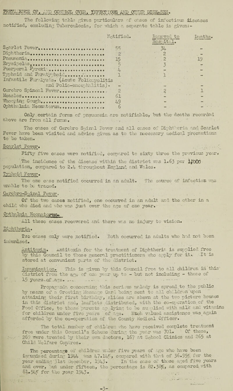 I PREVALENCE OP, ASP CONTROL OVER, INFECTIOUS AND OTHER DISEASES. The following table gives particulars of cases of infectious diseases notified, excluding Tuberculosis, for which a separate table is given:- Notified. Removed to Hospital. Deaths. Scarlet Fever*.,. 34 Diphtheria.... ’ 2 _. Pneumonia.... 2 19 Erysipelas.. 3 — Puerpera.l Pyrexia,......,.,, - Typhoid and Paratyphoid,..., 1 — Infantile Paralysis. (Acute Poliomyelitis and Polio-encephalitis)• — - Cerebro Spincal Fev'cr....... 2 1 Measles — Whooping Cough,.. - - Ophtho.lnia Neonatorum....... - - • ■ Only certain forms of pneumonia are notifiable., but the deaths recorded above are from all forms. . The cases of Cercbro Spinal Fever and all cases Fever have been visited and advice given as to the nece to be taken. of Diphtheria and Scarlet ssary medical precautions Scarlet Fever. . .. .. .. f Fifty five cases were notified, compared to sixty three the previous year. The incidence of the disease' within the district was I.63 per ljbCo population, compared to 2.4 throughout England and Wales. Typhoid Fever. The one cr.se notified occurred in an adult. The source of infection was unable to be traced. Cerebro-Sping.1 Fever. Of the two cases notified, one occurred in an adult and the other in a child who died and who was just over the age of one year. Opthalmia Neonajortifl*- All these cases recovered and there was no injury to vision. Diphtheria. Two cases only were notified, imhunlsed. Both occurred in adults who had not been Antitoxin. Antitoxin for the treatment of Diphtheria is supplied free by this Council to those general practitioners who apply for it.», It is stored at convenient parts of the district. Immunisation. This is given by this Council free to all children in this district from the ago of one year up to - but not including - those of 15 years ..of .age... . - • Propaganda, concerning this serious malady is spread.to the public by means of a Greeting Message Carl being sent to all children'upon attaining their first birthday, slides are shewn at the two picture houses in this district and, leaflets distributed, with the co-operation of the Food Office, to those parents applying to be supplied with.milk and vitamins for children under five years of age. Much valued assistance was. again afforded by the co-operation of the County Medical Officer. The total number of children who have received complete treatment free under this Council* s Scheme during the year was 701. Of these, 269 were.treated by their own doctors, 16? at School Clinics and 265 at Child Welfare Centres.. * The percentage of children under five years of age who have been immunised during 1944 .was 47• 144> compared 7d.th that of 36.354 l°r ^he year ending‘31st December, 1943* In the co.se of those aged five years and over, but under fifteen, the percentage is .82.3&4> as compared vdth 81.544 for the year 1943* -3-