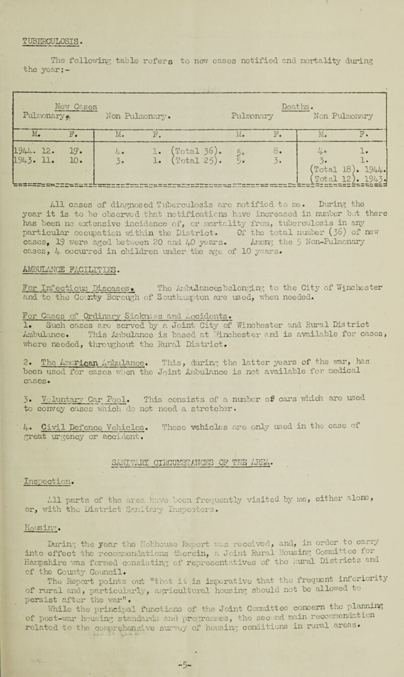 TUBERCULOSIS. The following table refers to new cases notified and mortality during the year: - New Cases Deaths. Pulmonary * Non Pulmonary. Pulmonary Non Pulmonary M. F. M. F. M. F. M. F. 1944- 12. 19. 1943. 11. 10. 4. 1. (Total 36). 5. 8. 3. 1. (Total 25). 5. 3. 4* 1* 3. 1. (Total 18). 1944. (Total 12). 1943. All cases of diagnosed Tuberculosis arc notified to me. During the year it is to be observed that notifications have increased in number but there has been no extensive incidence of, or mortality from, tuberculosis in any particular occupation within the District. Of the total number (36) of new cases, 19 were aged between 20 and 40 years. Among the 5 Non-Pulmonary co.3es, 4 occurred in children under the age of 10 years. AMBULANCE FACILITIES. For Infectious Diseases-* The ArdmALancesbelonging to the City of Winchester and to the County Borough of Southampton are used, when needed. For Cases of Ordinary Sickness and accidents. 1. Such cases are served by a. Joint City of Winchester .and Rural District Ambulance. This Ambulance is ba.sed at Winchester and is available for cases, where needed, throughout the Rural District. 2. The American Ambulance. This, during the latter years of the war, has been used for cases when the Joint Ambulance is not available for medical cases. 3* Voluntary Car Pool. This consists of a number of cars which are used to convey cases which do not need a stretcher. 4. Civil Defence Vehicles. These vehicles are only used in the case of great urgency or accident. SAME TARS CIBCDMSTiJTCES OF THE AREA. Inspection. All parts of the area have been frequently visited by me, either alone, or, with the District Sanitary Inspectors. lousing. During the year the Eobhouse Report v; rc ceived, and, in order to carry into effect the recommendations therein, a Joint Rural Housing Committee for Hampshire was formed consisting of representatives of the rural Districts and of the County Council. The Report points out lt->- I hat it is imperative that the frequent inferiority of rural and, particularly, agricultural housing should not be allowed to persist after the war• While the principal functions of the Joint Committee concern the planning of post-war housing standards and programmes, the second main recommendation related to the comprehensive survey of housing conditions in rural areas. i.. ■