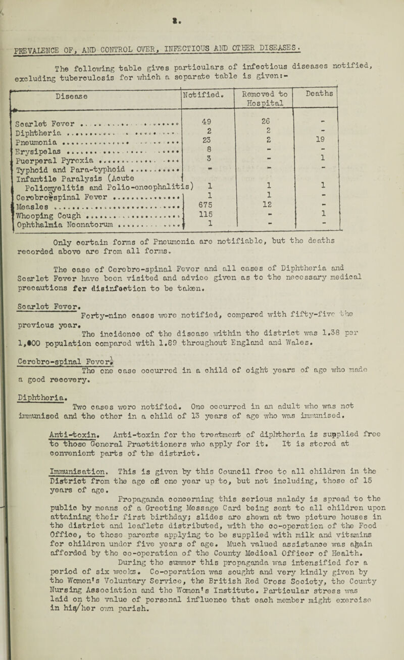 1. PREVALENCE OF, AND CONTROL OVER, INFECTIOUS AND OTHER DISEASES. The following table gives particulars of infectious diseases notified, excluding tuberculosis for which a separate table is given:- .— - - ■■■ - ■ ■— -- J Disease Notified. Removed to Hospital Deaths ♦- --——-—- Scarlet Fever .... ....... .......o 49 26 - Diplrfclior *«#**#**o«»* «• •«• • • 2 2 Pneumonia ............... .... ... 23 2 19 8 Puerperal Pyrexia ............. .... 3 1 Typhoid and Para-typhoid ........... •• Infantile Paralysis (Acute Poliomyelitis and Polio-enoophalitis) 1 1 1 Cerobroipspinal Fever ............... 1 1 675 12 •* 115 - 1 Ophthalmia Neonatorum ......... .... 1 •* Only certain forms of Pneumonia are notifiable, but the deaths recorded above are from all forms. The oaso of Cerebro-3pinal Fever and all cases of Diphtheria and Scarlet Fever have been visited and advice given as to the necessary medical precautions fer disinfection to be taken. Scarlot Fever. Forty-nine oases were notified, compared with fifty-five the previous year* The incidence of the disease within tho district was 1.38 per l,t00 population oompared with 1.89 throughout England and Wales. Cerebro-spinal Fever#; Tho one oase occurred in a child of oight years of age who made a good recovery. Diphthoria. Two cases wero notifiod. One occurred in an adult who was not immunised and the other in a child of 13 years of age who was immunised. Anti-toxin. Anti-toxin for the treatment of diphtheria is supplied free to those Goneral Practitioners who apply for it. It is stored at convenient parts of the district. Immunisation. This is given by this Council free to all children in the District from the age of one year up to, but not including, those of 15 years of age. Propaganda concerning this serious malady is spread to the public by means of a Greeting Message Card being sent to all children upon attaining their first birthday; slides are shewn at two picture houses in the district and leaflets distributed, with the co-operation of the Food Office, to those parents applying to be supplied with milk and vitamins for children under five years of age. Much valued assistance was a^ain afforded by tho oo-operation of the County Medical Officer of Health. During tho summer this propaganda was intensified for a period of six weeks. Co-operation was sought and very kindly given by tho Women's Voluntary Service, the British Red Cross Society, tho County Nursing Association and tho Women’s Institute. Particular stress was laid on the value of personal influence that each member might exercise in hiq/her own parish.