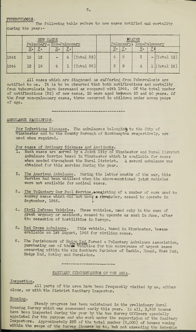 TUBERCULOSIS. Tho following table refers to new coses notified and mortality during the ye nr: - NEW CASES lEj YCHS Pulr [io nary. Non-Pulmonary Pulmo n&ry » Non-Pulmonary M. F. M. F. M. F. M. F i 1945 16 12 - 4 (Total 32) 4 5 3 - (Total 12) 1944 12 19 4 1 (Total 36) 5 8 4 1 (Total 18) All cases which are diagnosed as suffering from Tuberculosis are notified to mo. It is to be observed that both notifications and mortality from tuberculosis have decreased as compared with 1944. Of the total number of notifications (32) of new casos, 20 were aged between 20 and 40 years. Of the four non-pulmonary oases, three oocurred in children under seven years of age. AMBULANCE FACILITIES. For Infeotious Diseases. The ambulances belonging to the City of Winchester and to the County Borough of Southampton respectively, are used when required. For oases of Ordinary Sickness and Accidents. 1. Suoh oases are served by a Joint City of Winchester and Rural District Ambulance Service based in Winchester which is available for cases when needed throughout the Rural Distriot. A seoond ambulance was obtained for this service during the year. 2. The Amerioan Ambulance. During the latter months of the war, this Sorvioe had been utilised when the above-mentioned joint vehicles were not available for medical cases. The Voluntary Car Pool Servioe,»Ofiq|isting of a number of cars used to convey oases which did not neecf a epeatdeher, ceasod to operate in September, 1045. / 4• Civil Defenoe Vehicles. These vehicles, used only in the case of great urgency or accident, ceased to operate as suoh in June, after tho cessation of hostilities in Europe. 6» Rod Cross Ambulanoe. This vehicle, based in Winchester, betame available on 1st August, 1945 for civilian cases. 6. The Parishoners of R^d^o^End^formed a Voluntary Ambulance Association, purchasing one of the** vehioles for the conveyance of urgent oases ooourring -within the six Southern Parishes of Hamble, Hound, West End, Hedge End, Botley and Bursledon. SANITARY CIRCUMSTANCES OF THE AREA. Inspection. All parts of the area have been frequently visited by me, either alone, or with the District Sanitary Inspector. Housing. Steady progress has been maintained in the preliminary Rural Housing Survey which -was conmenoed early this year. In all, 2,309 housos have been inspected during the year by the two Survey Officers specially appointed for the purpose and who work tinder the supervision of the Sanitary Inspectors. Approximately 28% of the total number (0,000) of houses coming within the scope of the Survey (houses up to, but not exceeding the Rateable