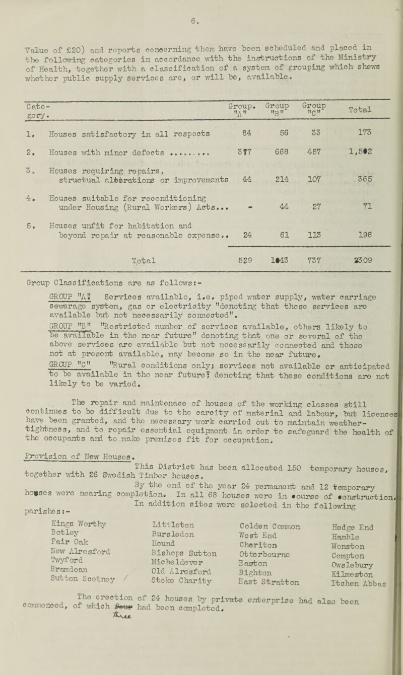 Value of £20) and reports concerning them have been scheduled and placed in the following categories in accordance with the instructions of tne Ministry of Health, together with a classification of a system of grouping which shews whether public supply services are, or will be, available. Cate- i gory. Group. A Group »B Group C Total 1, Houses satisfactory in all respects 84 56 33 173 2. Housos with minor defects .. 3 77 668 457 1,5#2 3. Housos requiring repairs, structual alterations or improvements 44 214 107 365 4. Houses suitable for reconditioning under Housing (Rural Workers) Acts... - 44 27 71 5. Houses unfit for habitation and boyond repair at reasonable expense.. 24 61 113 198 Total 529 1§43 737 3309 Group Classifications are as follows GROUP A Sorvices available, i.e. piped water supply, water carriage sewerago system, gas or electricity ’’denoting that these services are available but not necessarily connected”. GROUP ”B” Restricted number of services available, others likely to be available in the near future denoting that one or several of the above services are available but not necessarily connected and those not at present available, may become so in the near future. GRCUP C” Rural conditions only; services not available or anticipated to be available in tho near future*/ denoting that these conditions are not likely to be variod. The repair and maintenaco of houses of tho working classes still continues to be difficult due to tho carcity of material and labour, but licence: have been granted, and the necessary work carried out to maintain weather¬ tightness, and to repair ossontial cquipmont in order to safeguard the health of the occupants and to make premises fit for occupation. Provision of Hew Houses. This District has been allocated 150 temporary houses, togethor with 26 S\vedish Timber houses. By the end of tho year 24 permanent and 12 temporary houses were nearing completion. In all 68 houses were in course of •onstruction. In addition sites were selected in the following parishes Littleton Bursledon Hound Bishops Sutton Micheldever Old Alresford Stoke Charity Kings Worthy Botloy fair Oak New Alresford Twyford Bramdean Sutton Scotnoy / Colden Common West End Cheriton Otter bourne E ant on Bighton East Stratton Hedge End Hamblo Wonston Compton Owslebury Kilmeston Itchen Abbas Ih\?r°C!i10n of 24 housos by private enterprise had also been commenced, of which i-cuy had been completed.